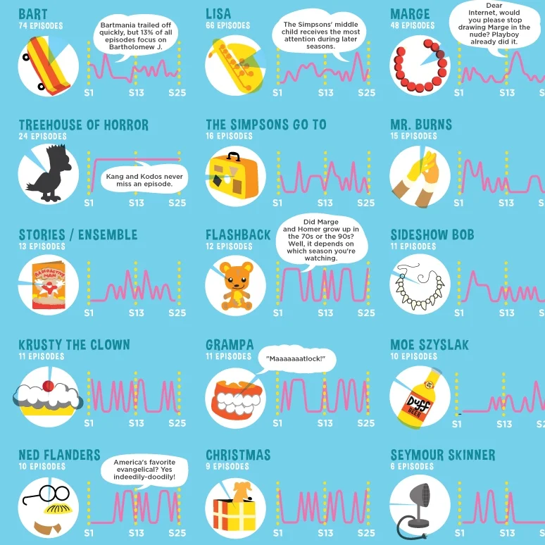 Beutler_Simpsons_Infographic.jpg
