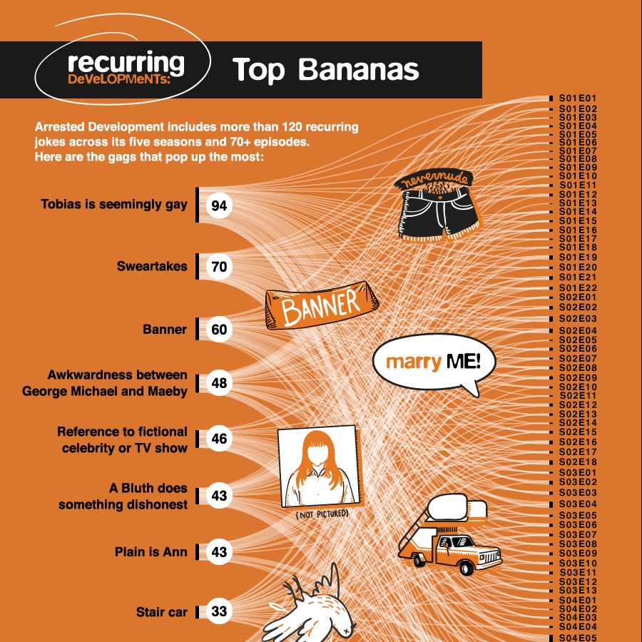 BINK_RecurringDev_TopBananasV2_web.png