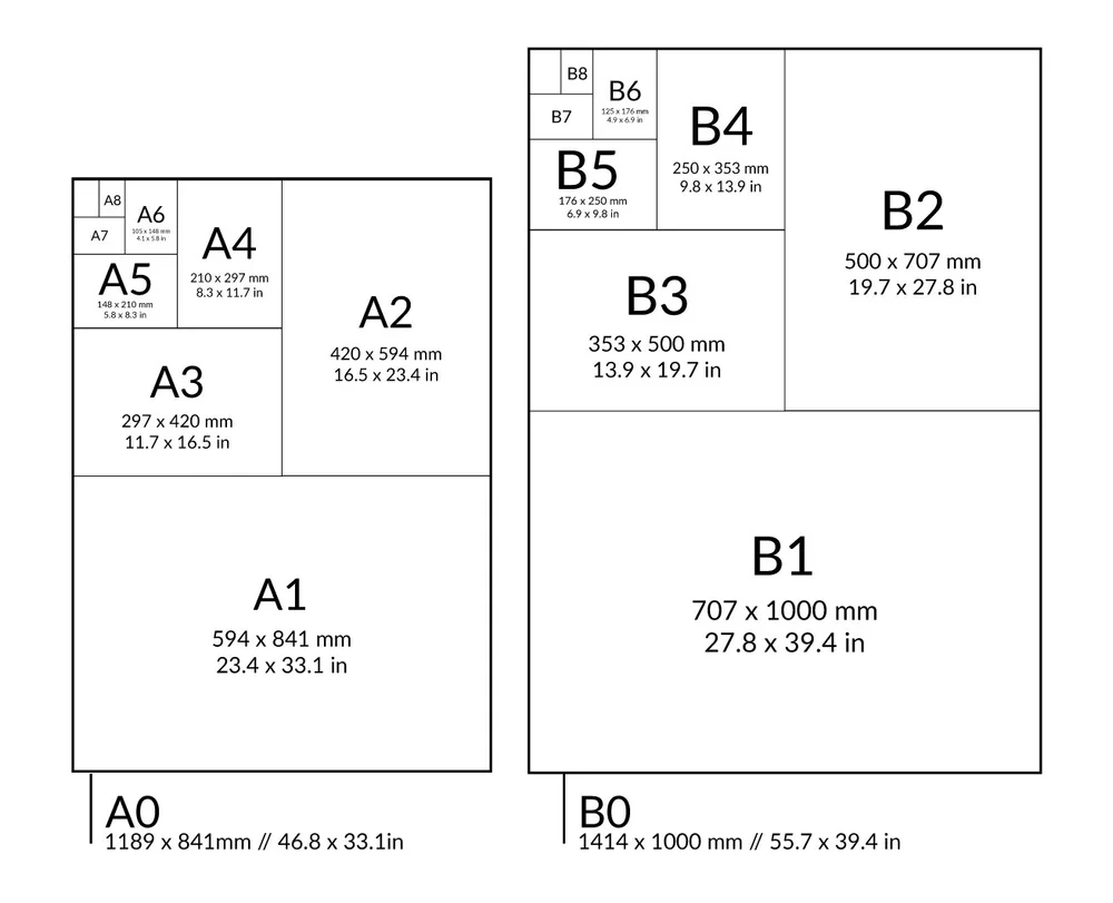 B Paper Sizes To Pixels , A3 size – JFFA