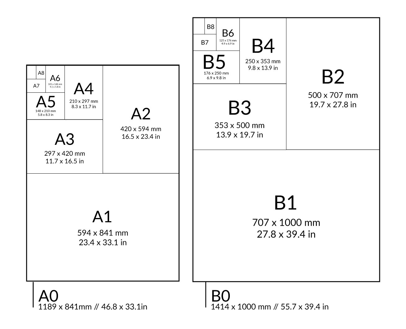 https://images.squarespace-cdn.com/content/v1/571abd61e3214001fb3b9966/1603752441651-I5EA2FEGBWOYNQTDJ37P/A+chart+shows+the+various+Size+A+and+B+paper+dimensions.