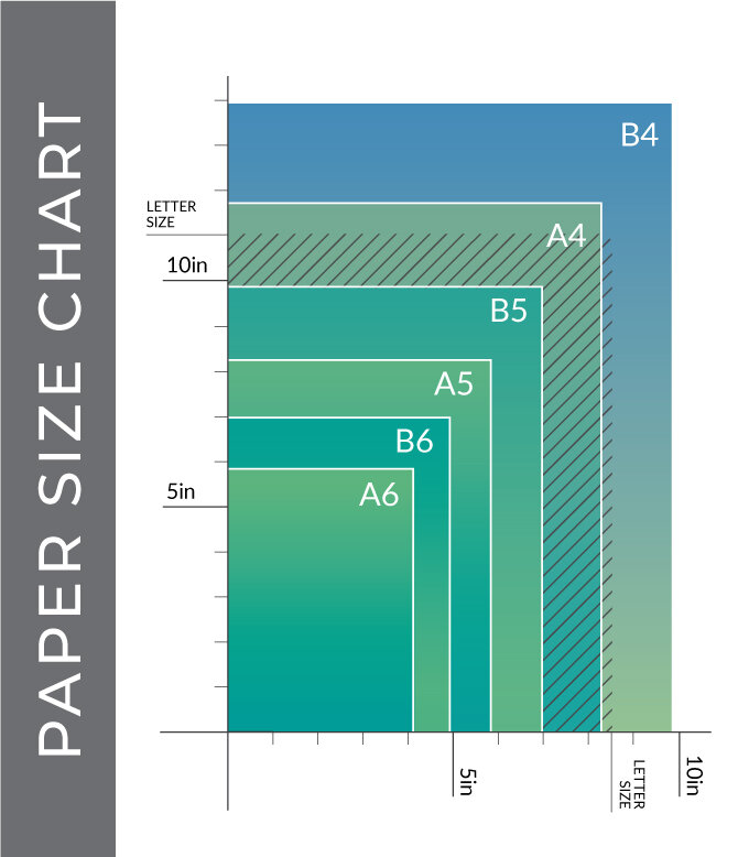 What Are the Dimensions for 'A' Paper Sizes?