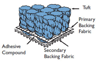 MACHINE-TUFTED STRUCTURE