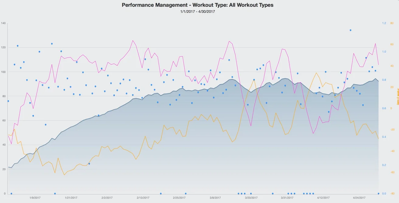 trainingpeaks chart.jpg