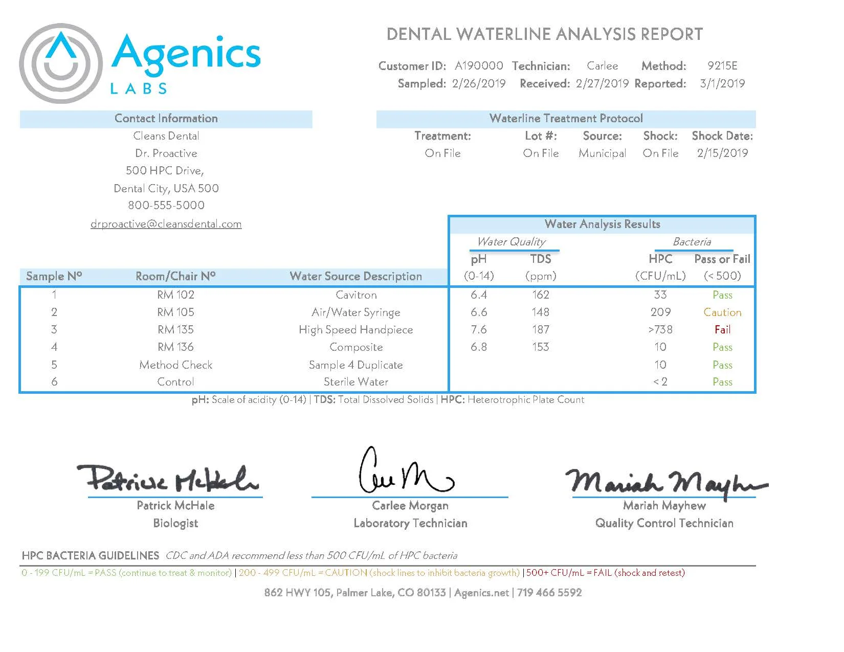 Enzyme Substrate Sample Report 19-05-22.jpg