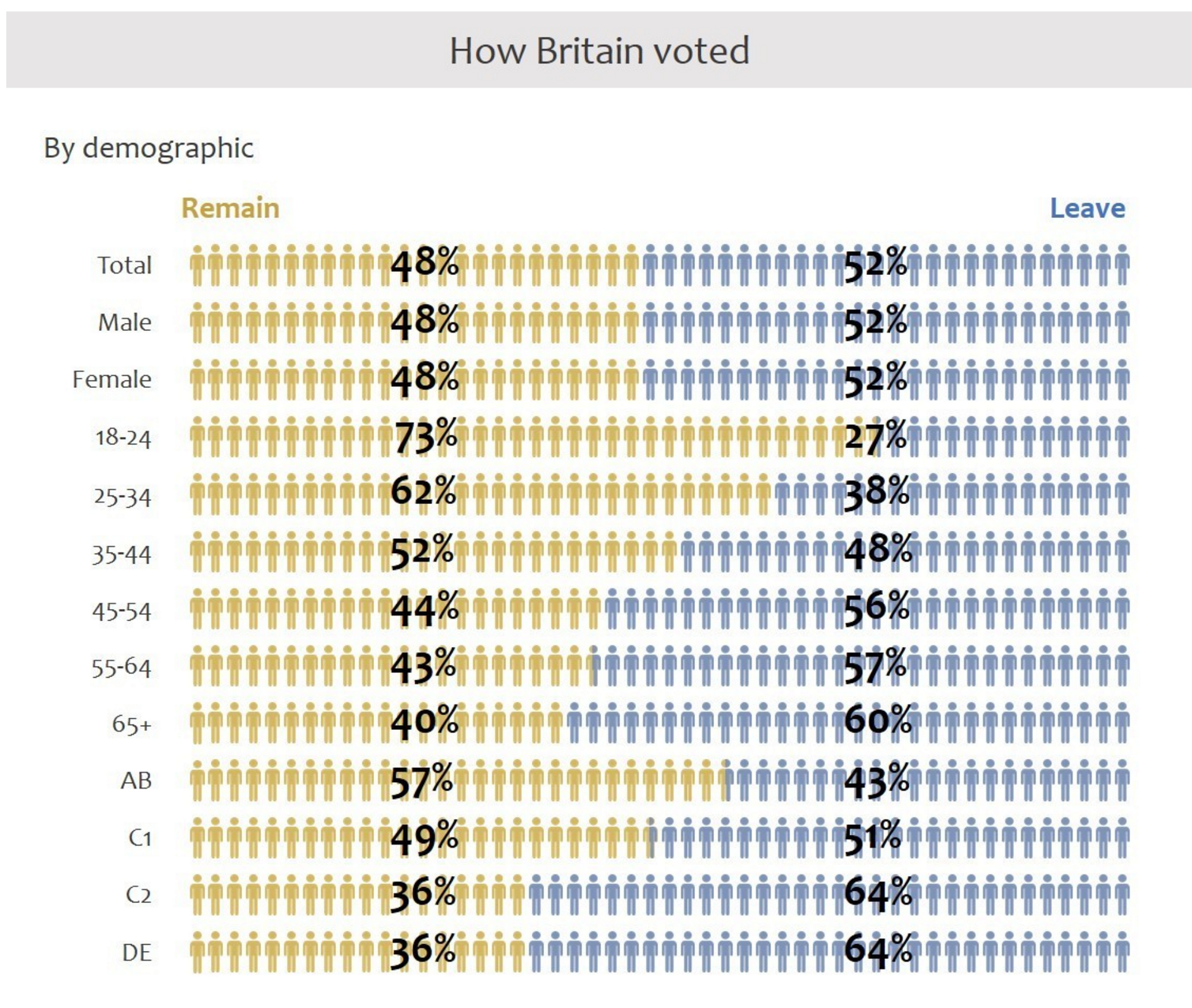 AB - UPPER/MIDDLE CLASS. C1 - LOWER MIDDLE CLASS. C2 - SKILLED WORKING CLASS. DE - WORKING CLASS/NON-WORKING