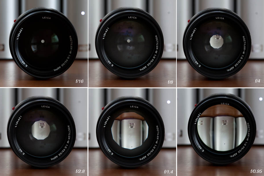 A visual explanation of Aperture