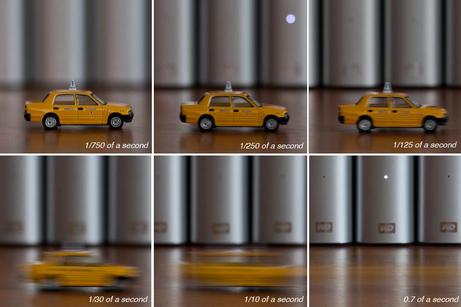 A visual explanation of Shutter Speed