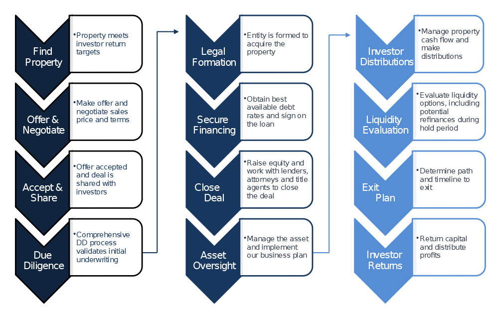 Typical deal process.png