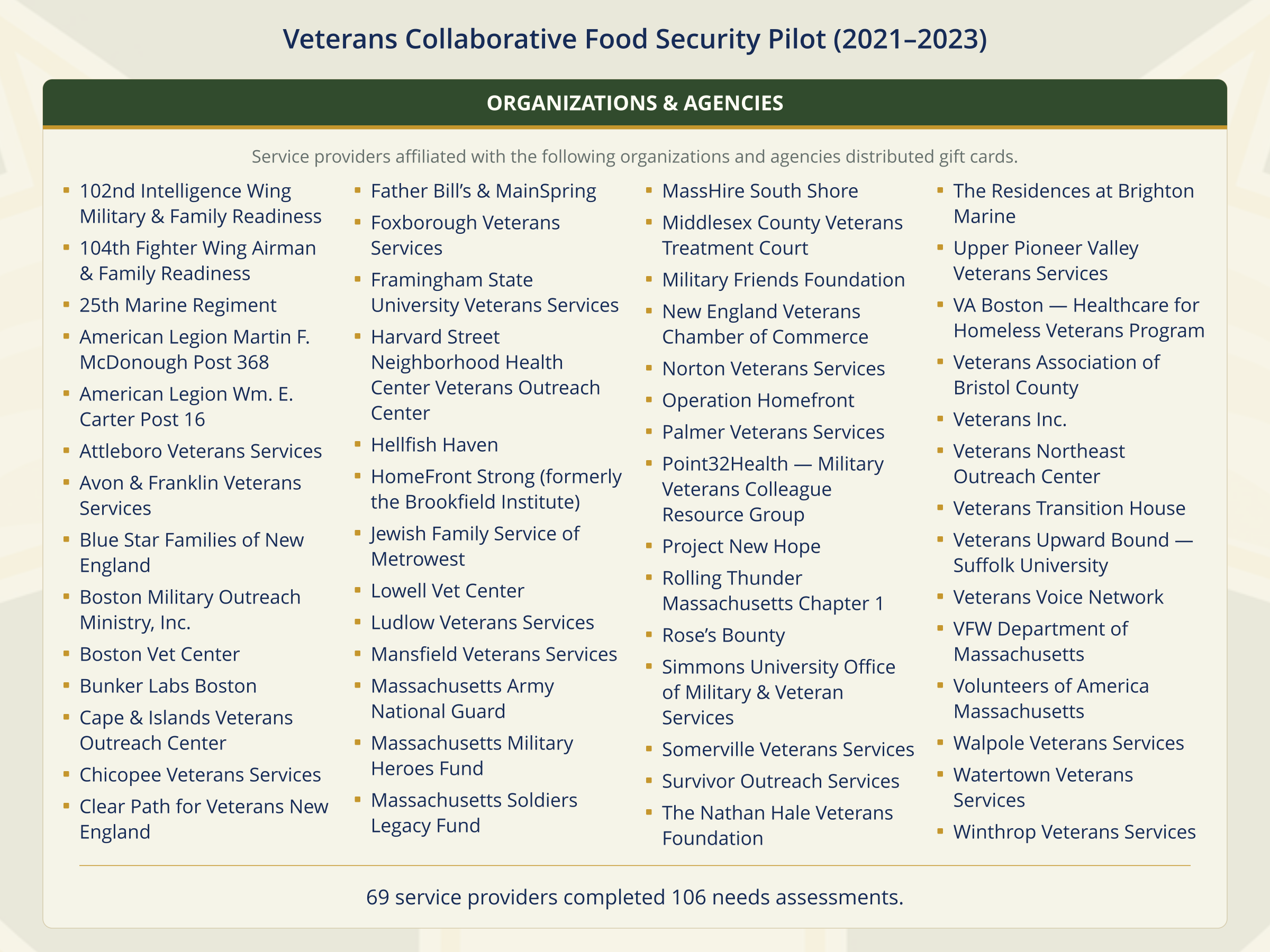 food_security_pilot_draft_12_participating_organizations.png