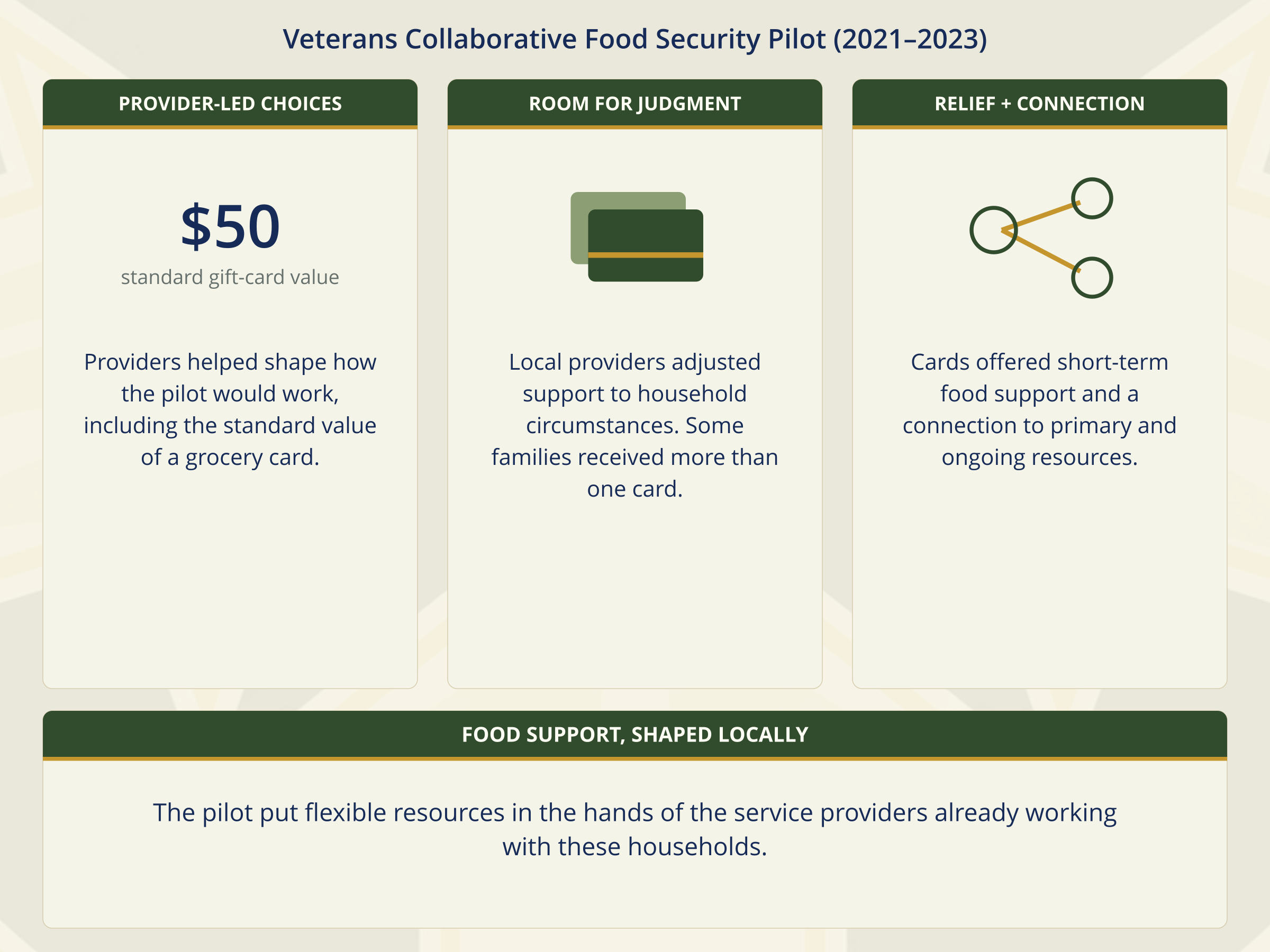 food_security_pilot_draft_02_provider_participation.png