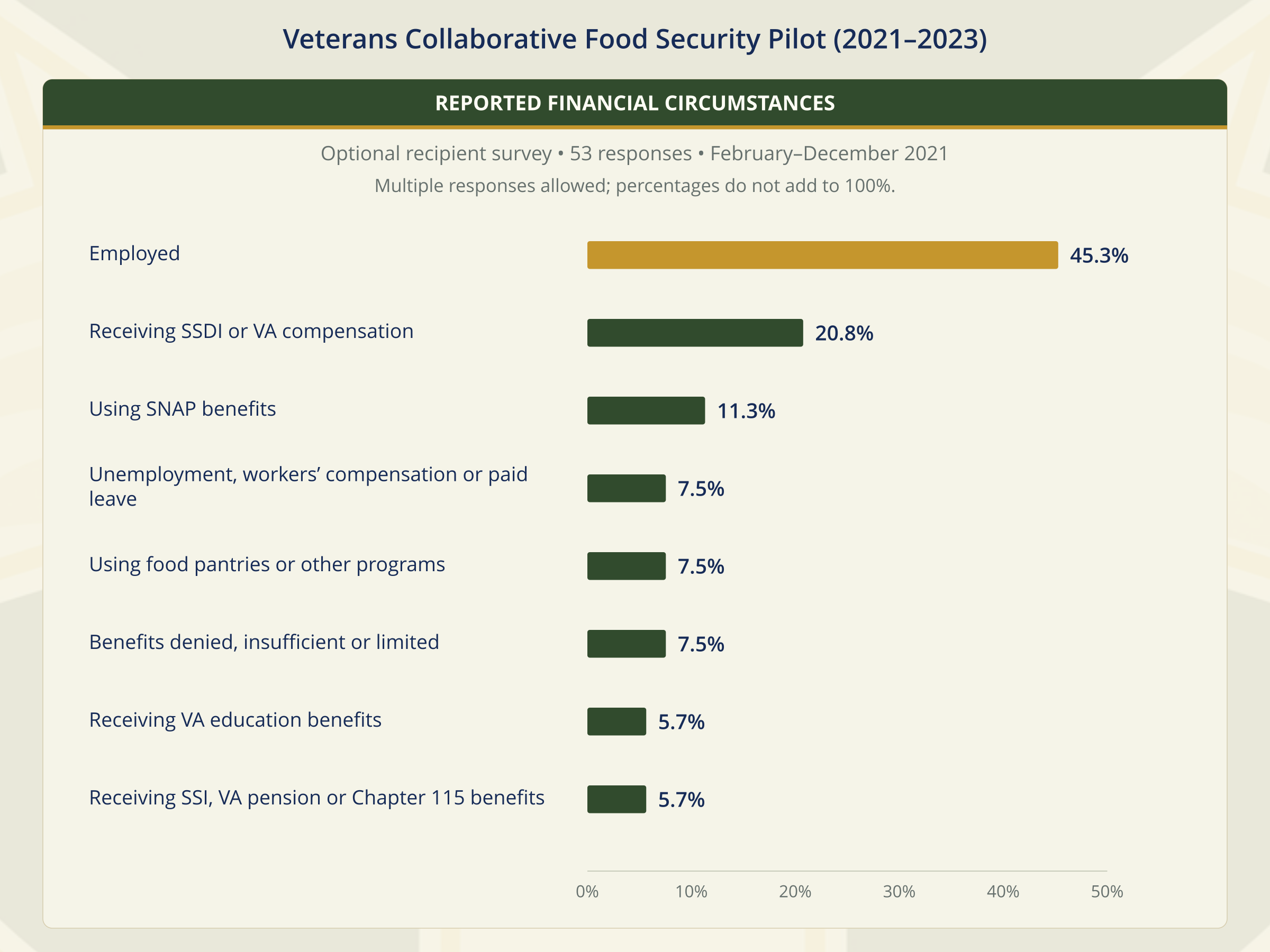 food_security_pilot_draft_04_financial_circumstances (1).png