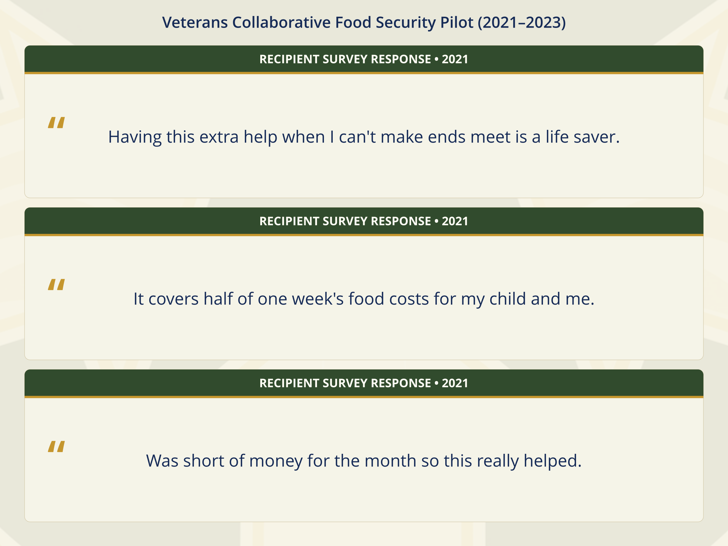 food_security_pilot_draft_10_recipient_voices.png