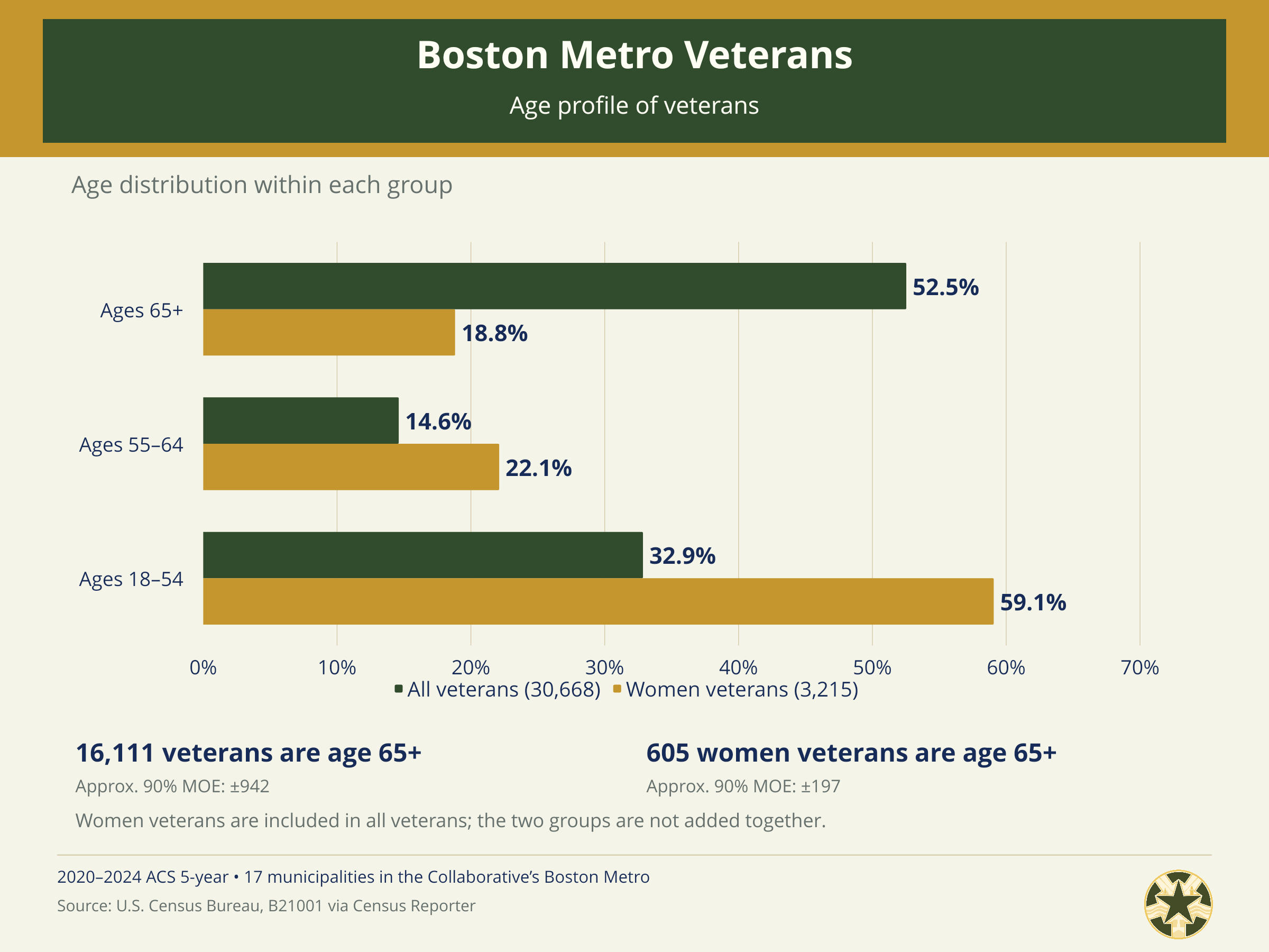 Boston_Metro_Census_04_age_profile.png