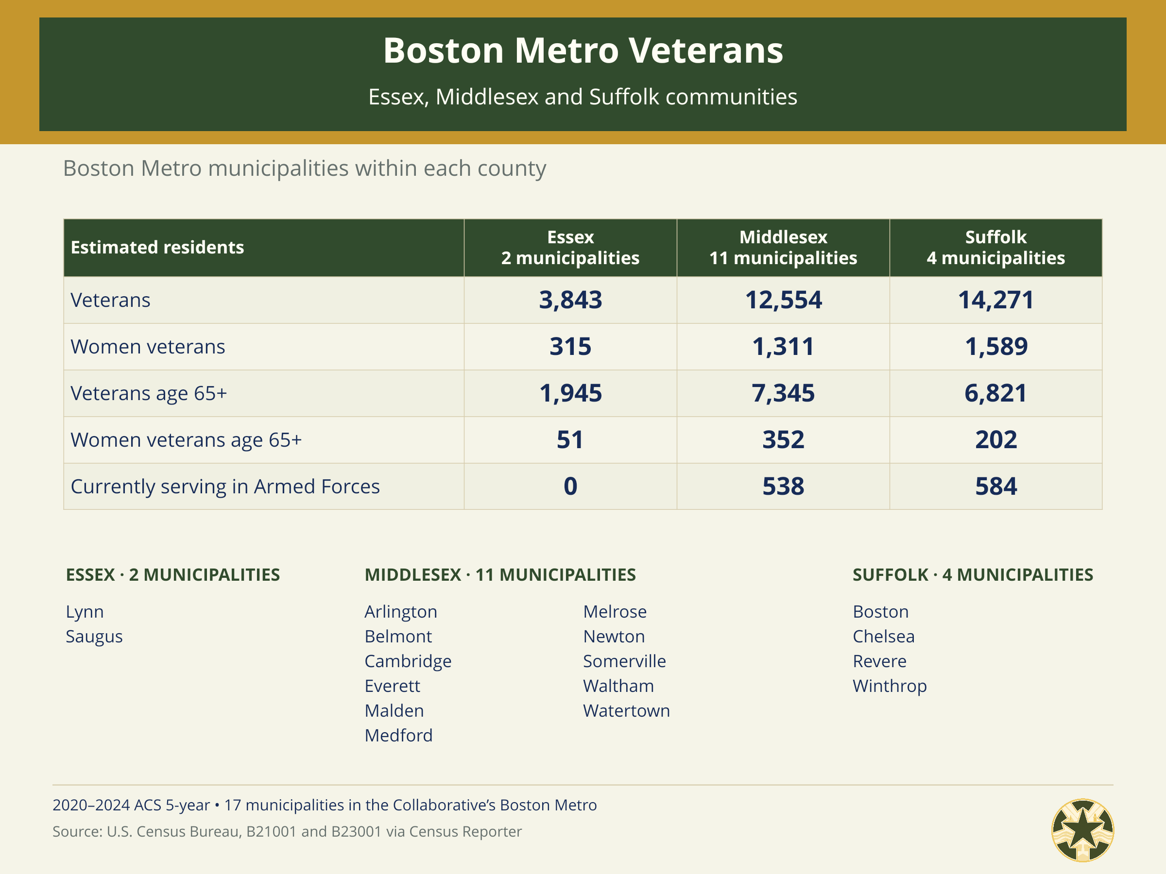 Boston_Metro_Census_06_county_communities.png