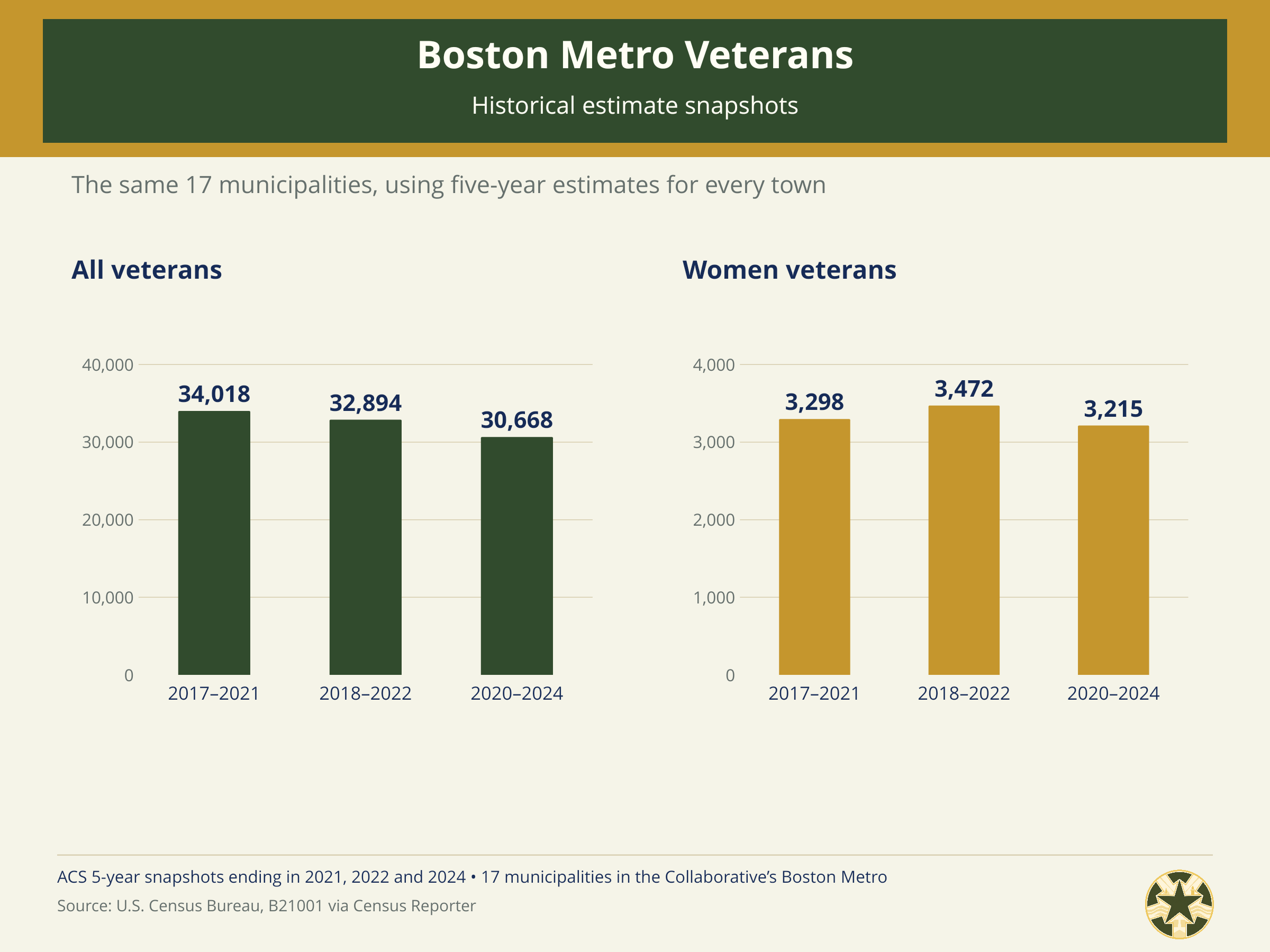 Boston_Metro_Census_07_historical_snapshots.png