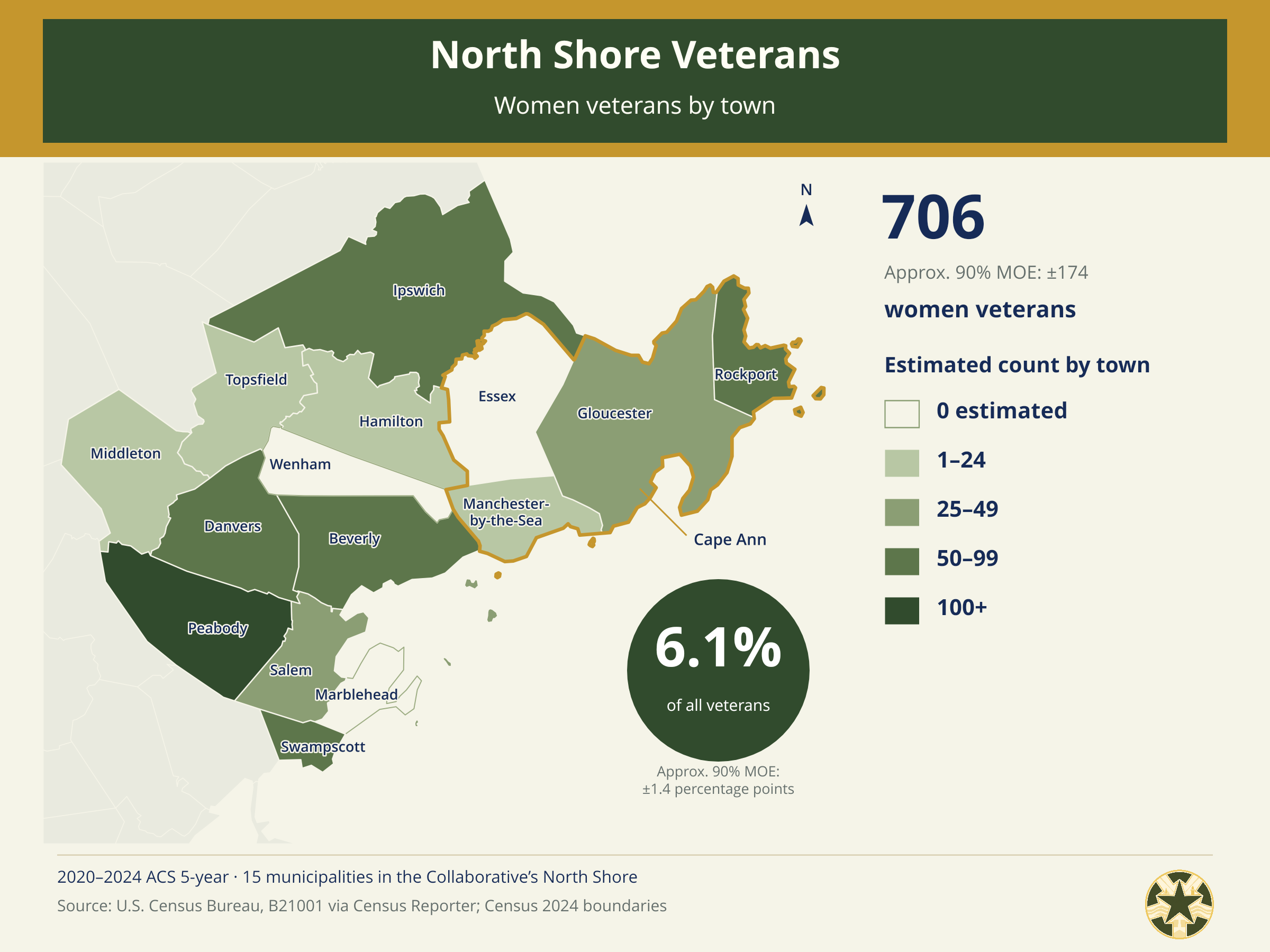 North_Shore_Census_02_Women_Veterans_by_Town.png