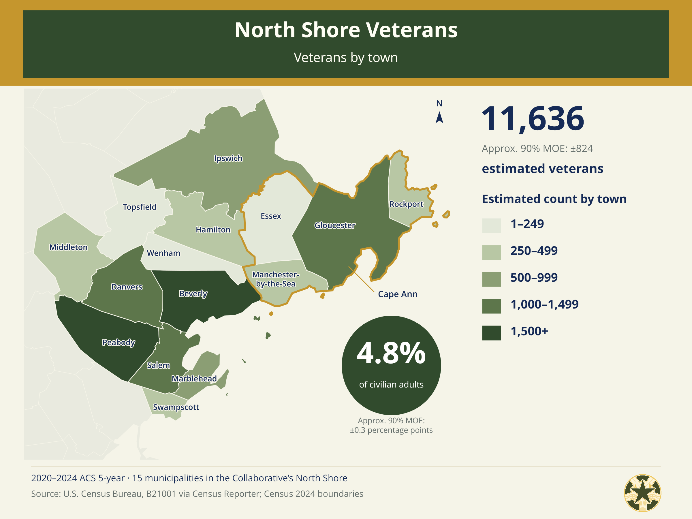 North_Shore_Census_01_Veterans_by_Town.png