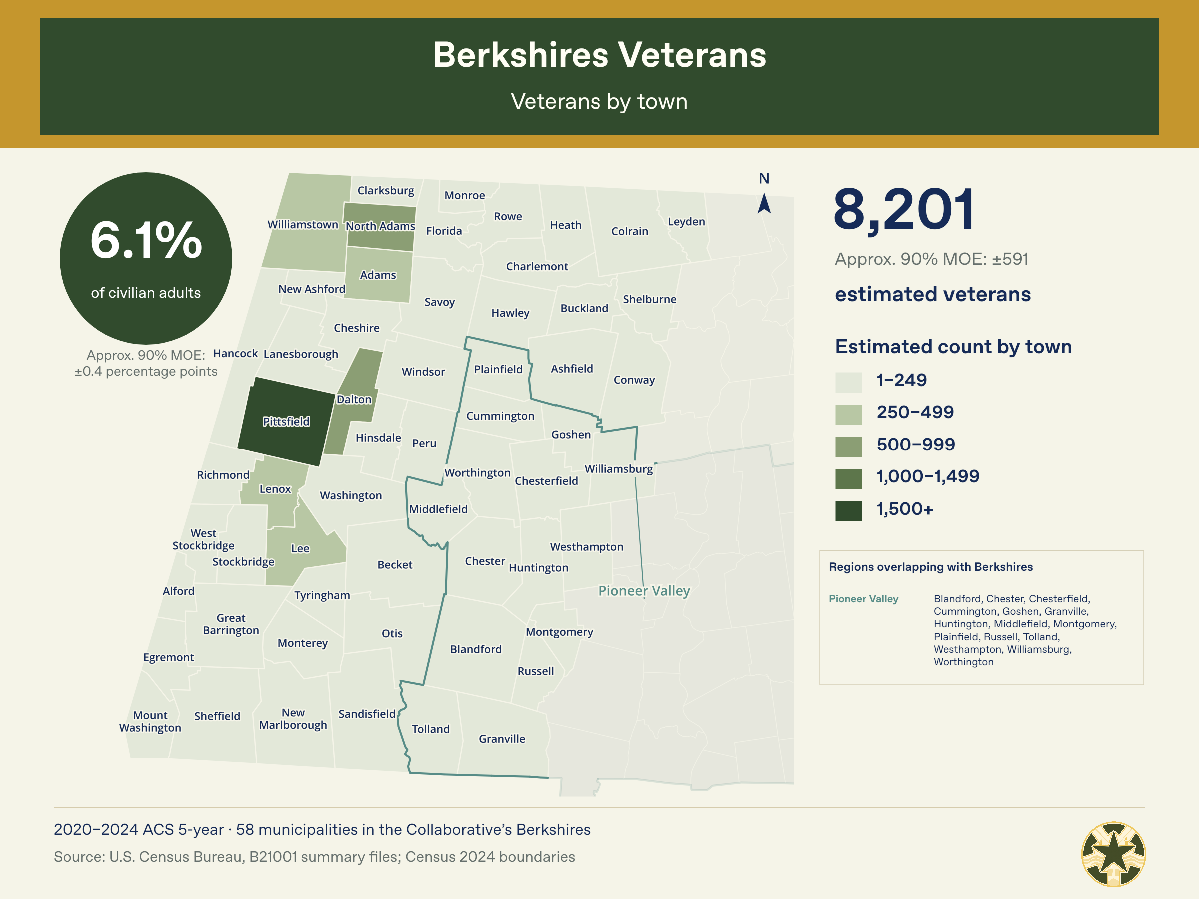 Berkshires_Census_01_Veterans_by_Town.png