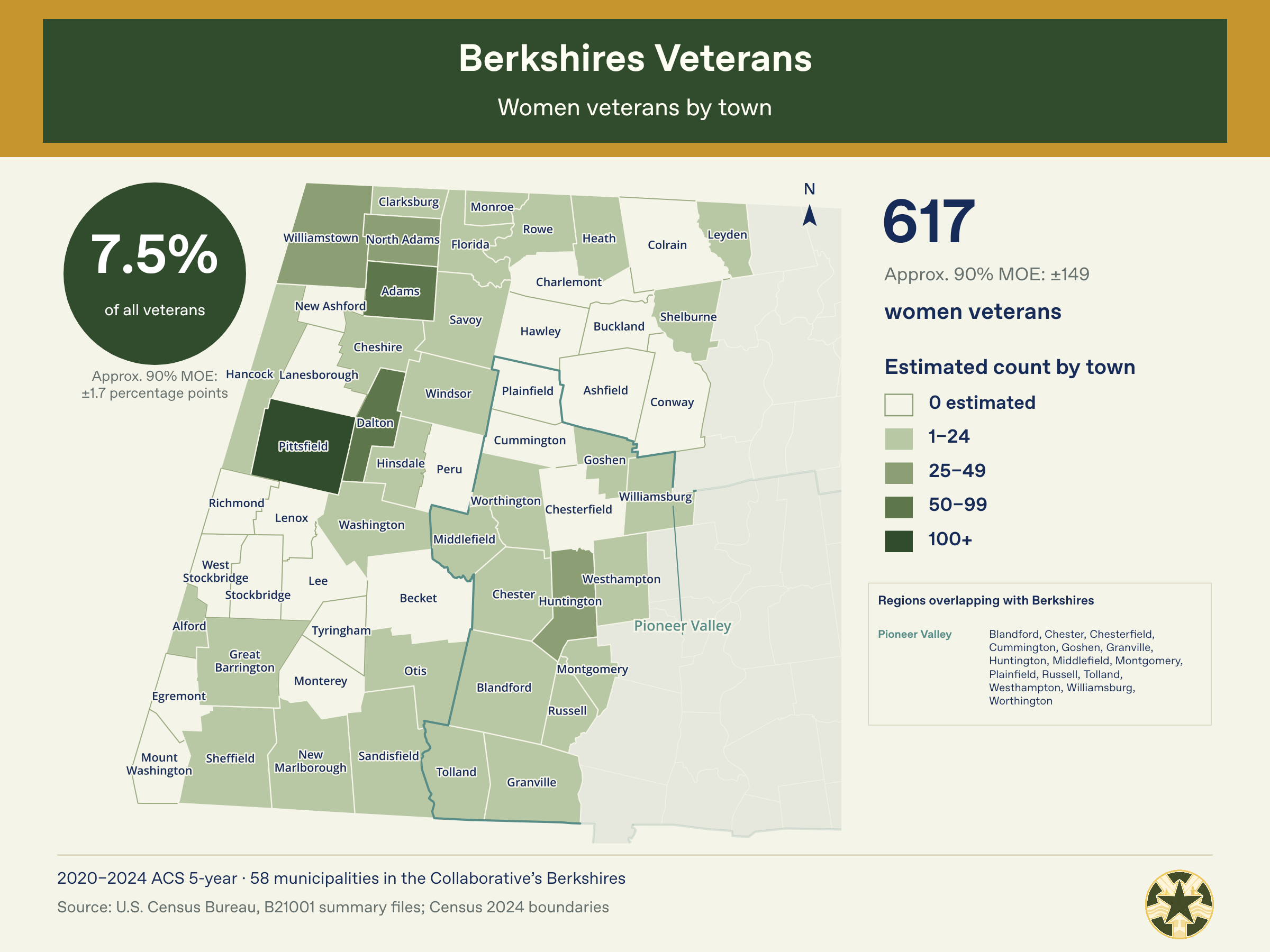 Berkshires_Census_02_Women_Veterans_by_Town.png
