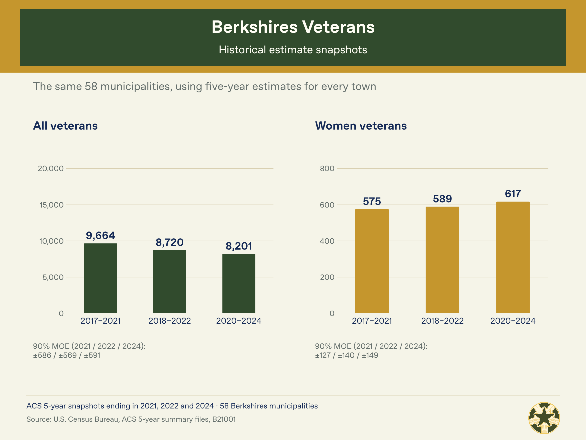 Berkshires_Census_06_Historical_Snapshots.png
