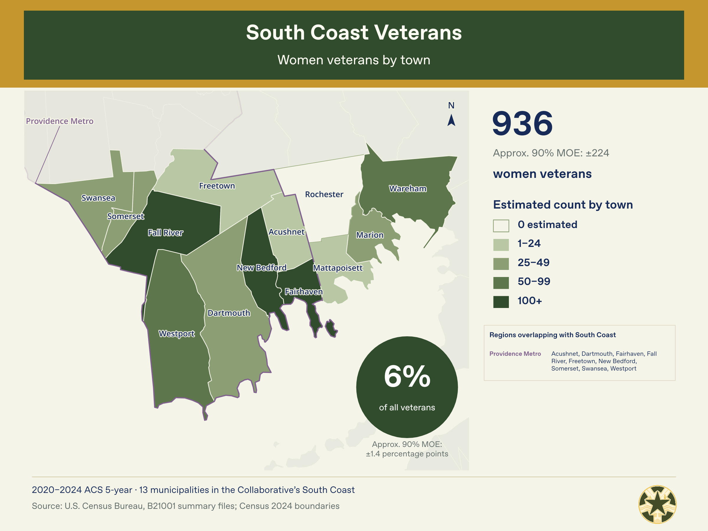 South_Coast_Census_02_Women_Veterans_by_Town.png
