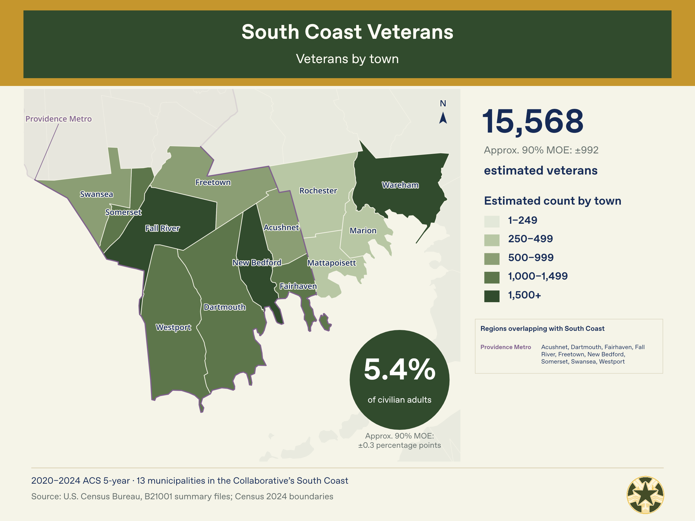 South_Coast_Census_01_Veterans_by_Town.png