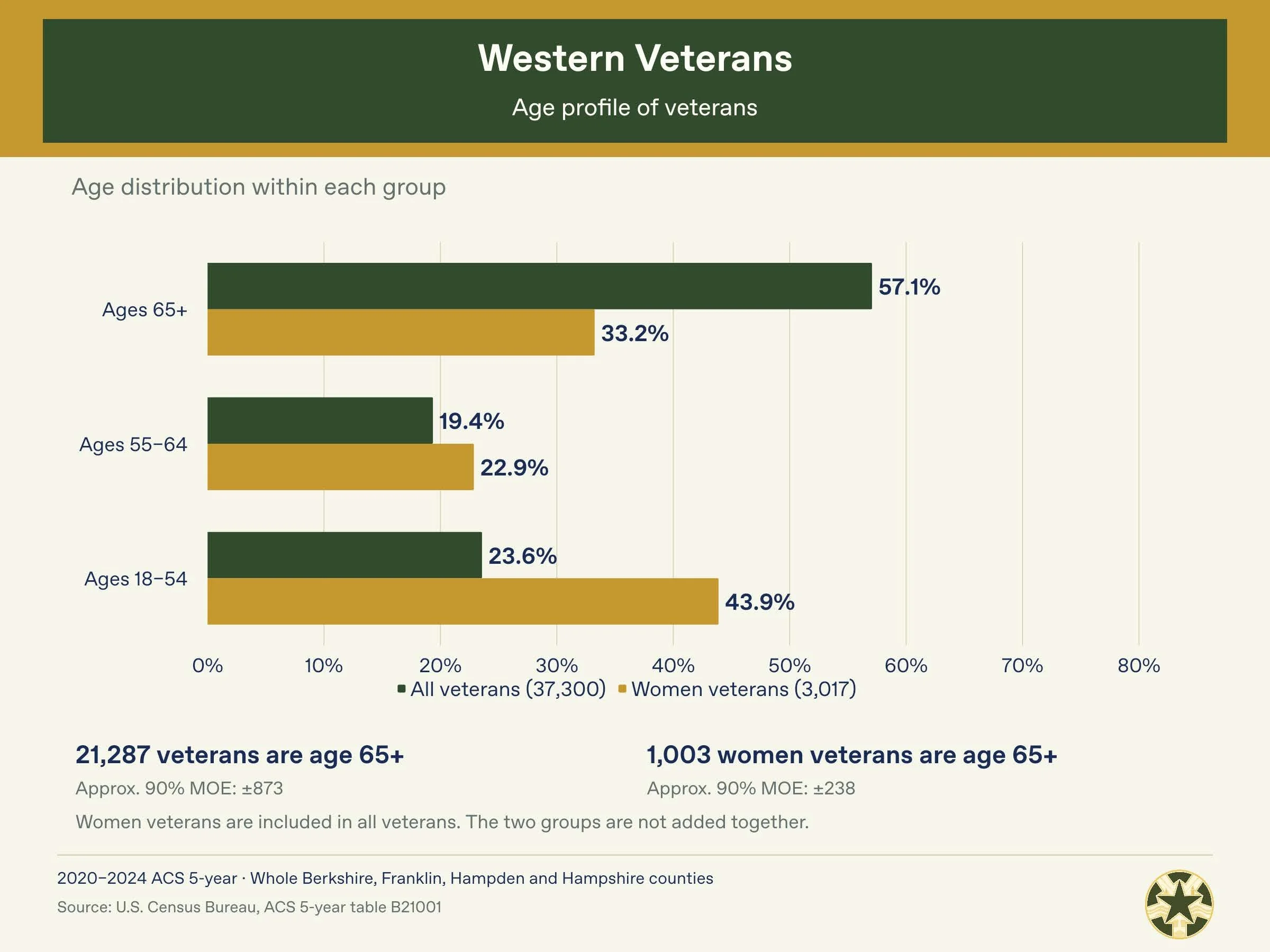 Western_Massachusetts_Veterans_Census_Package_Page_04.jpg