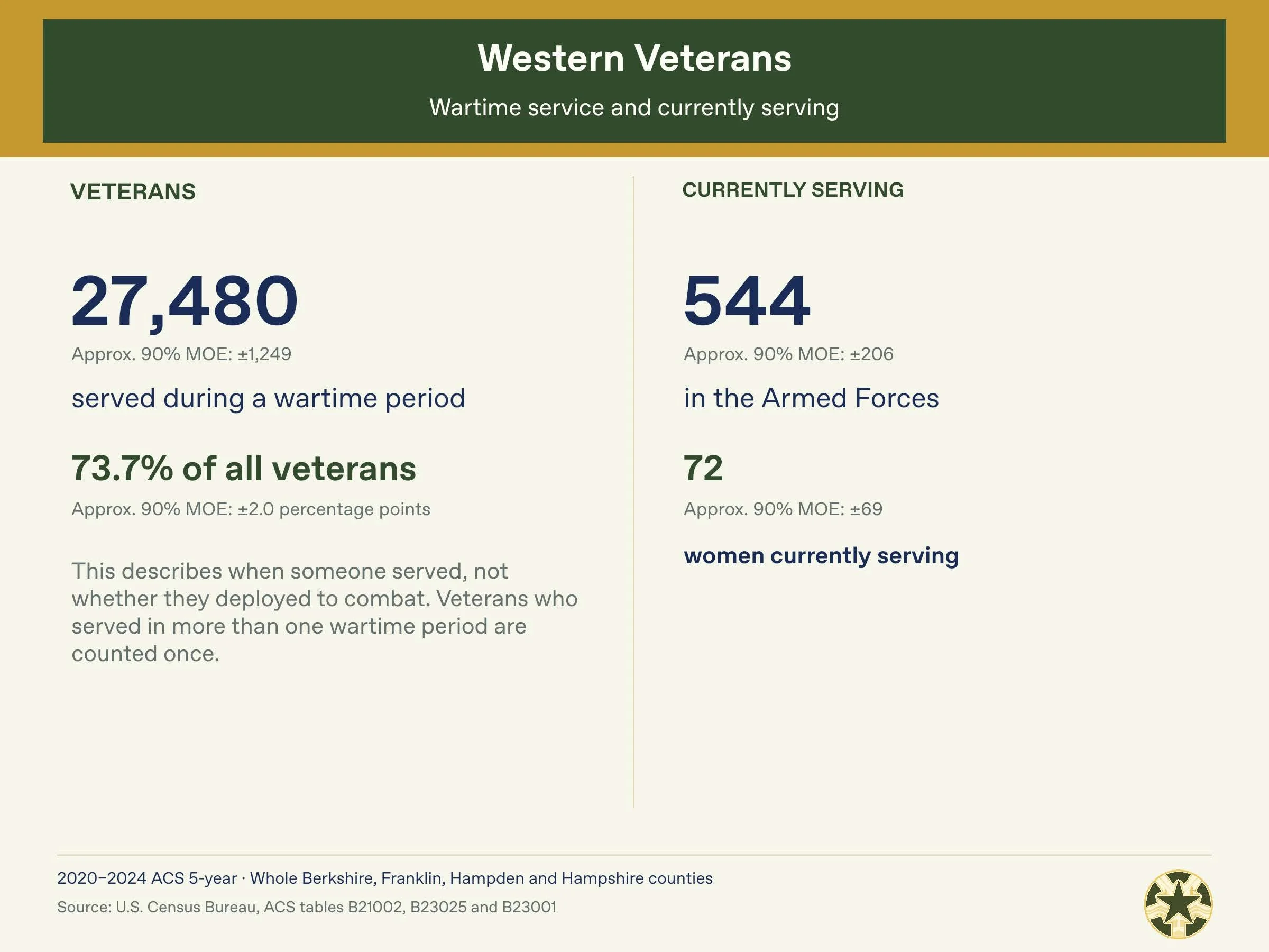 Western_Massachusetts_Veterans_Census_Package_Page_05.jpg