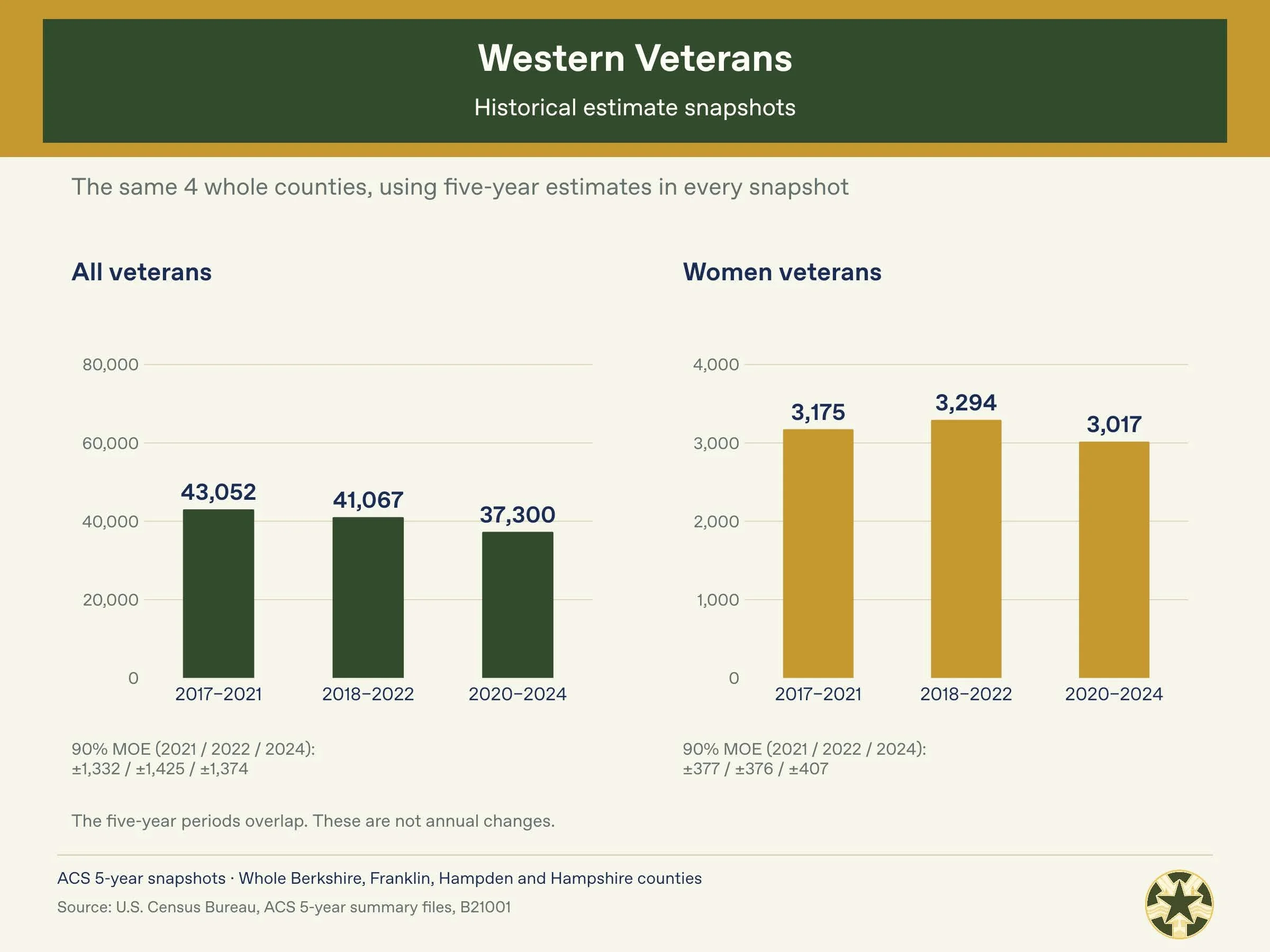 Western_Massachusetts_Veterans_Census_Package_Page_07.jpg