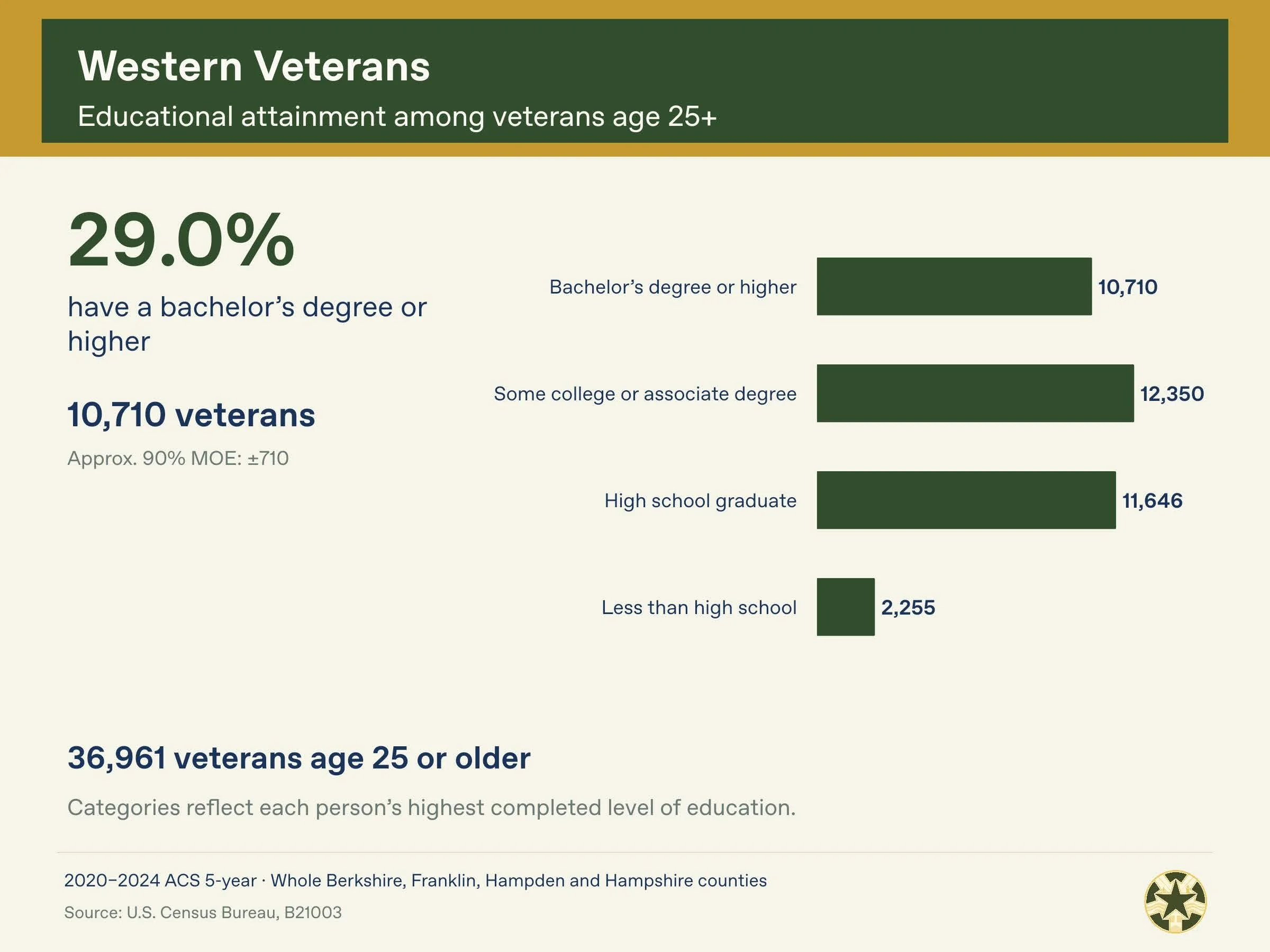 Western_Massachusetts_Veterans_Census_Package_Page_12.jpg
