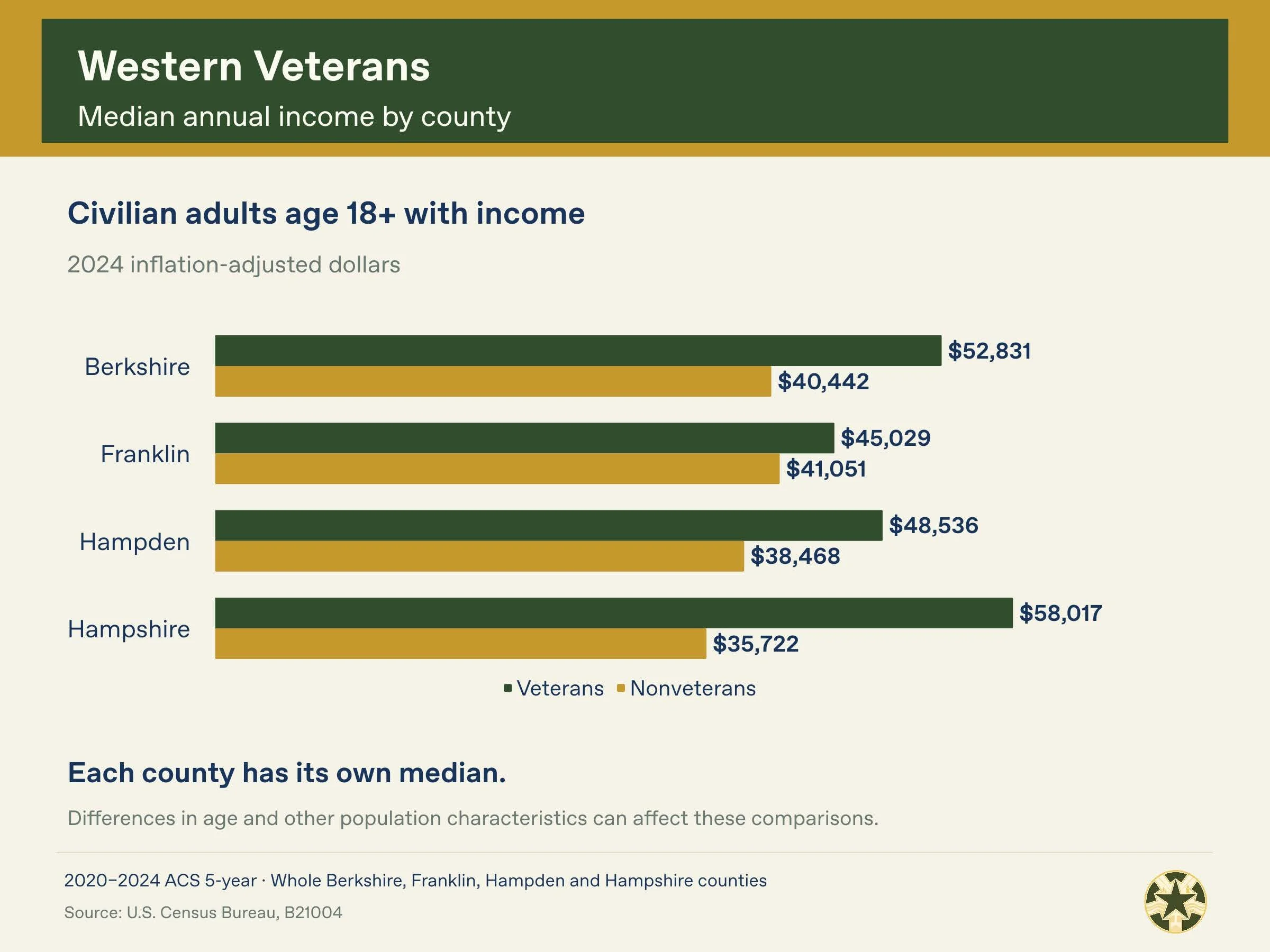 Western_Massachusetts_Veterans_Census_Package_Page_13.jpg