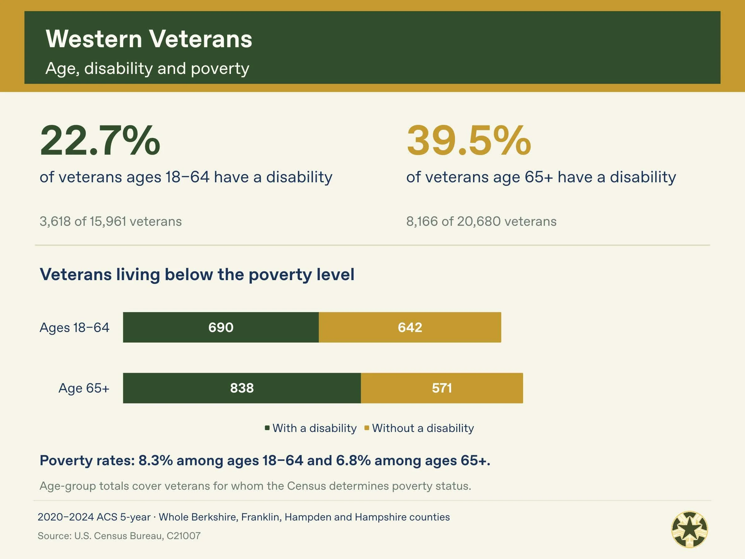 Western_Massachusetts_Veterans_Census_Package_Page_09.jpg