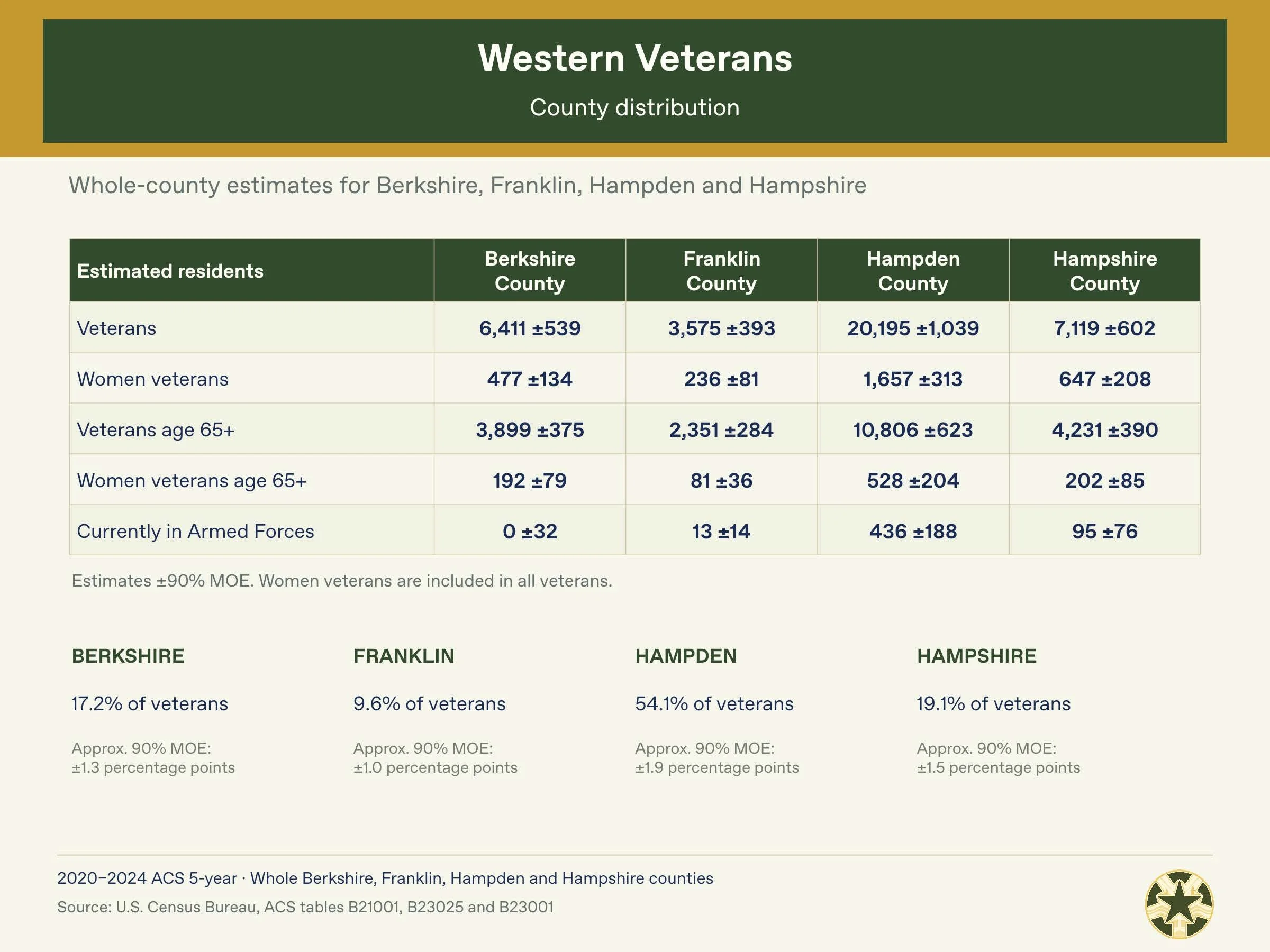 Western_Massachusetts_Veterans_Census_Package_Page_06.jpg
