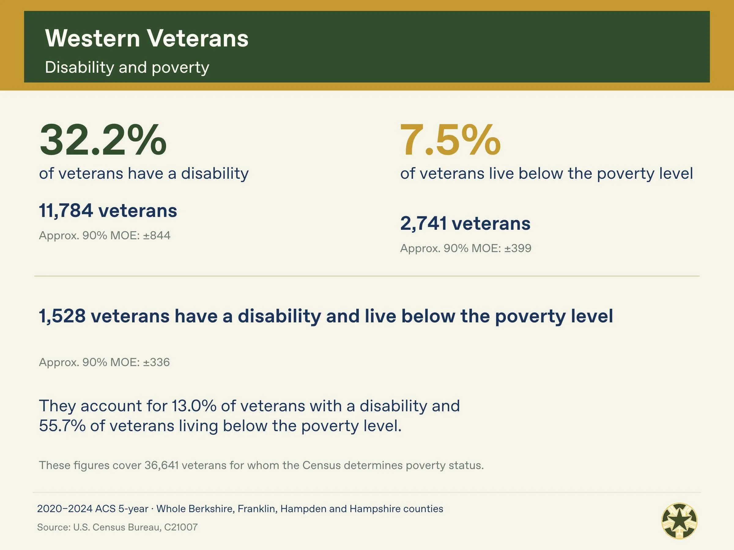 Western_Massachusetts_Veterans_Census_Package_Page_08.jpg