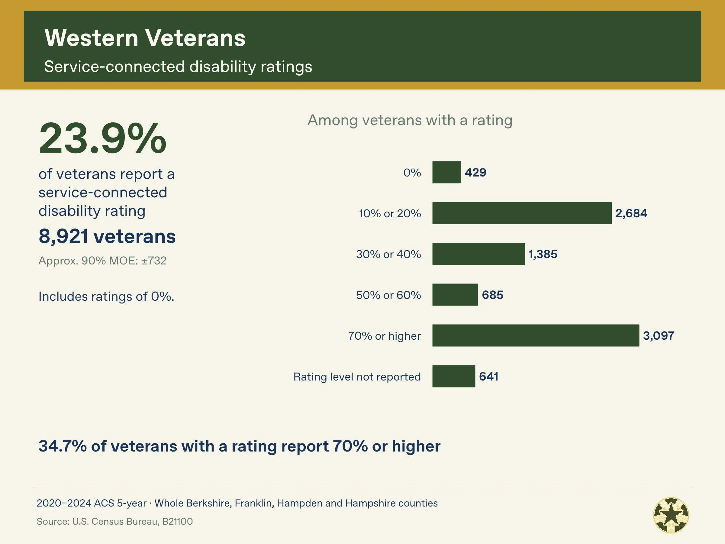 Western_Massachusetts_Veterans_Census_Package_Page_10.jpg