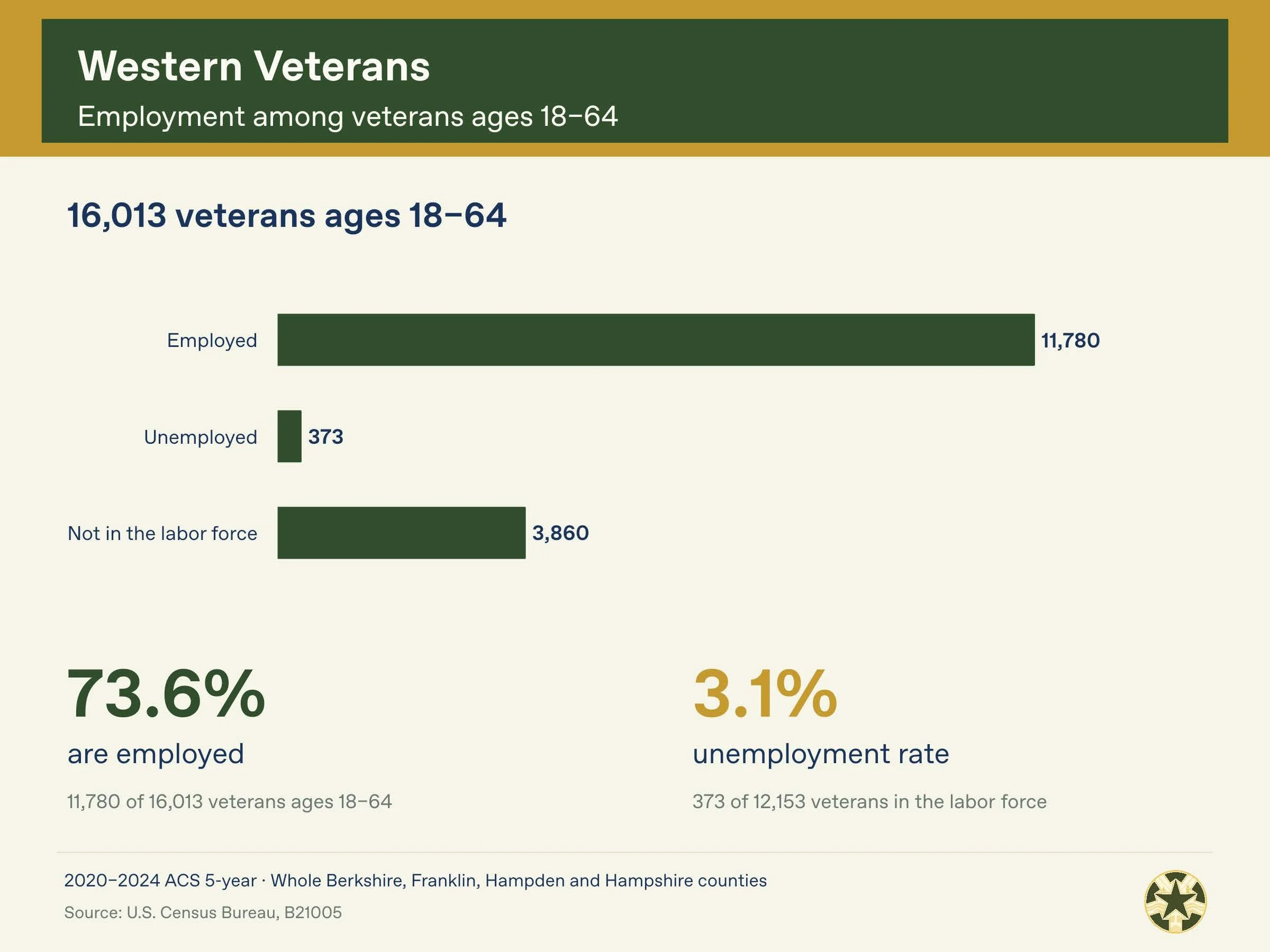 Western_Massachusetts_Veterans_Census_Package_Page_11.jpg