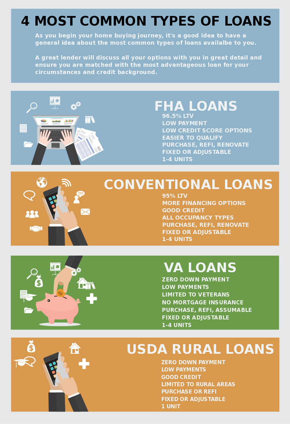 4-most-common-types-of-loans