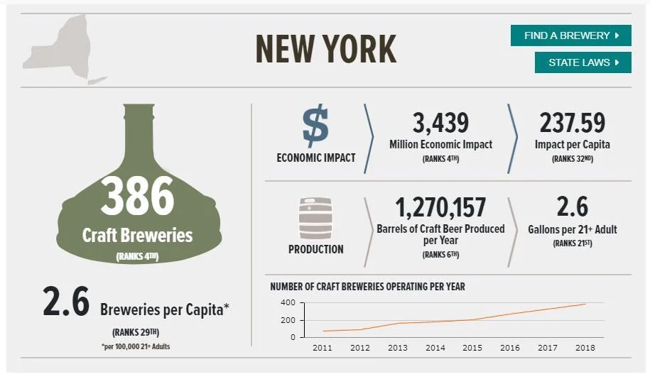 2018 NYS Brewery Stats.jpg