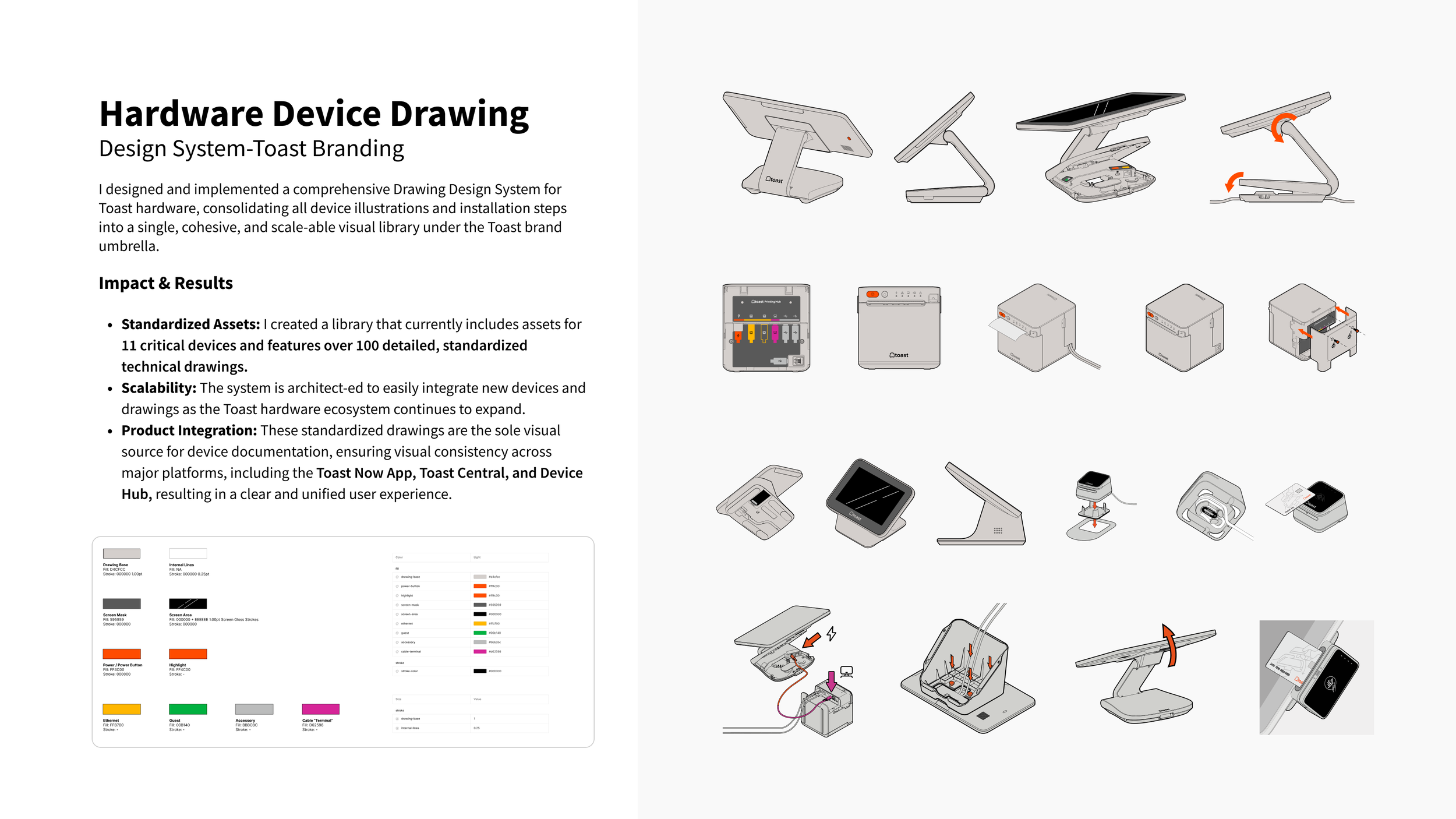 Scalable Hardware Visual System for Onboarding & Support