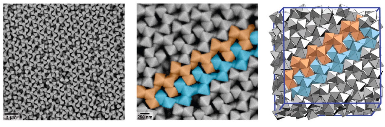 By tuning interparticle forces in octahedral Ag nanocrystals, we can create a material that is ~12% more porous than its densest packing (SEM: Left, Middle). Monte Carlo modeling can show how these particles assemble, and what forces are required (Right).