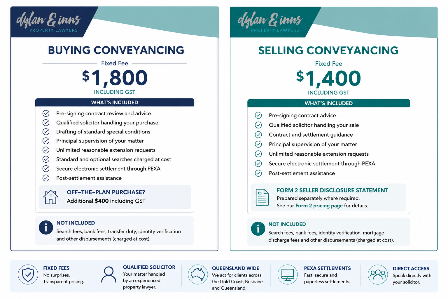A price chart for conveyancing services in Queensland