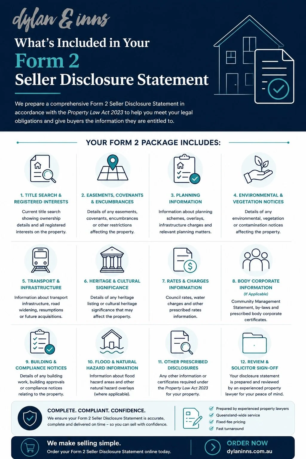 An infographic outlining what is included with an order for a Form 2