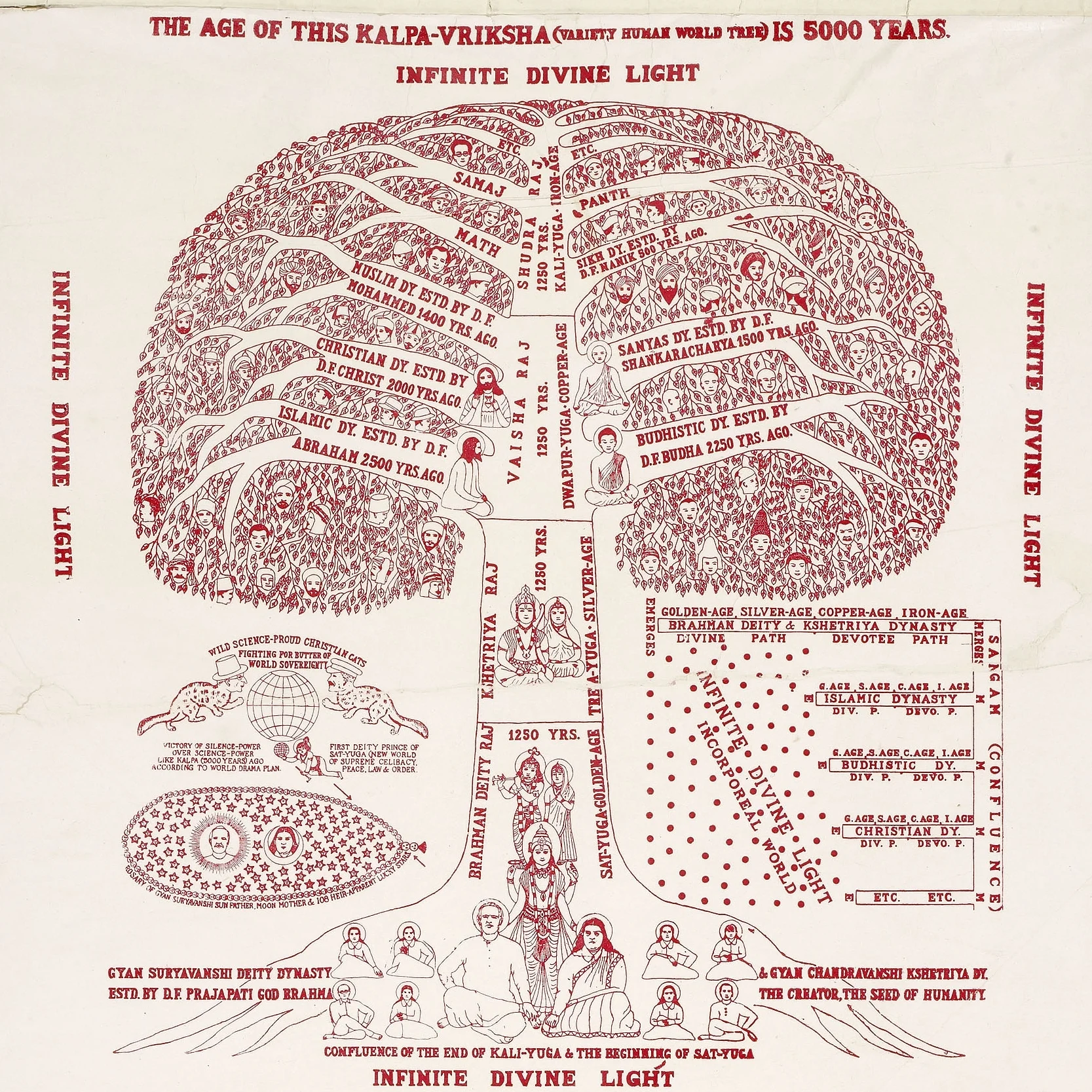 Tree 1942.jpg