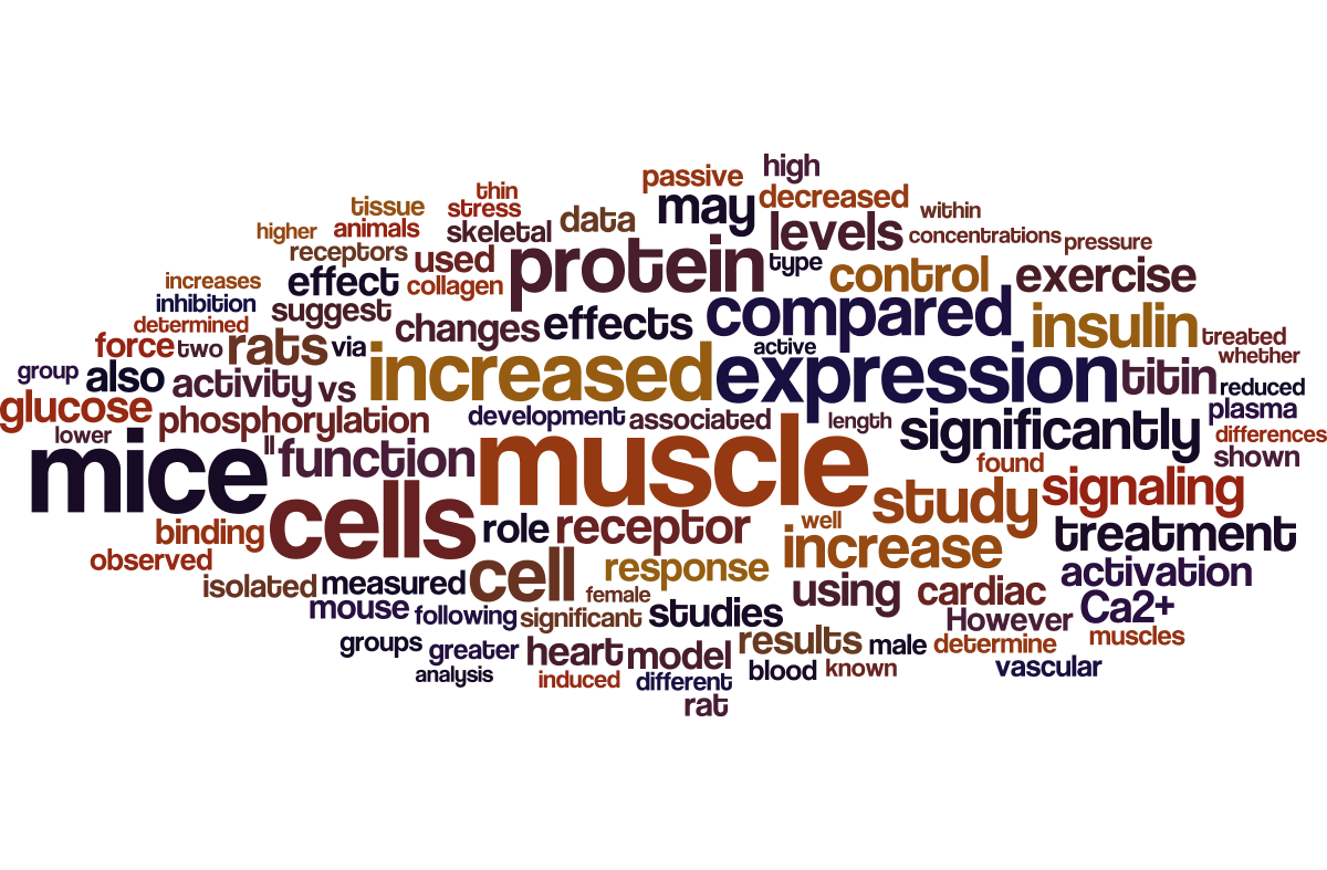 Top 100 words (by frequency) from abstract submissions to the Annual Meeting (2008 to 2015). The larger the text, the higher the frequency. Common words (the, of, and, in, etc) have been removed. Click to enlarge.