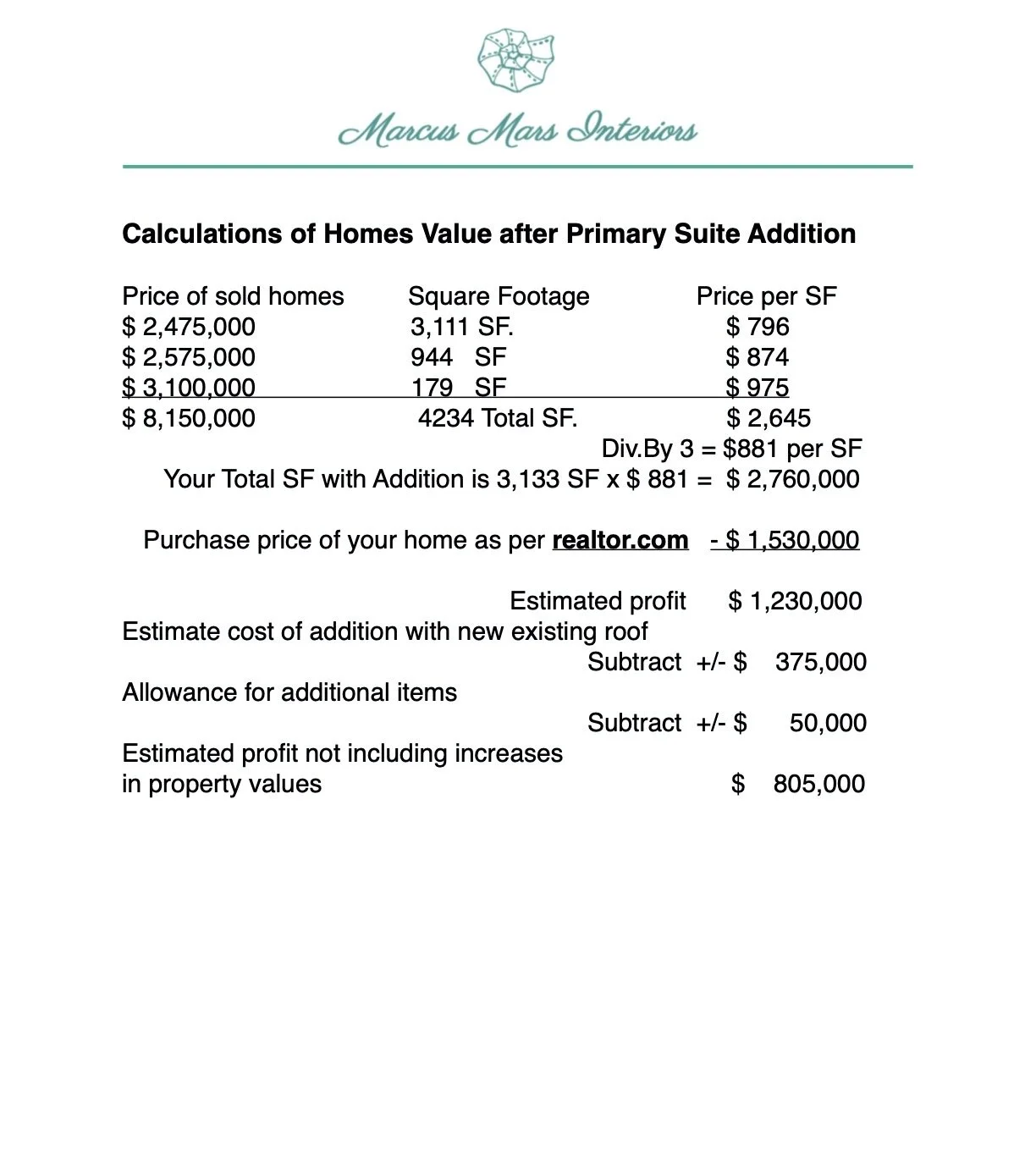 How to calculate your homes value and profit after the Home Remodel