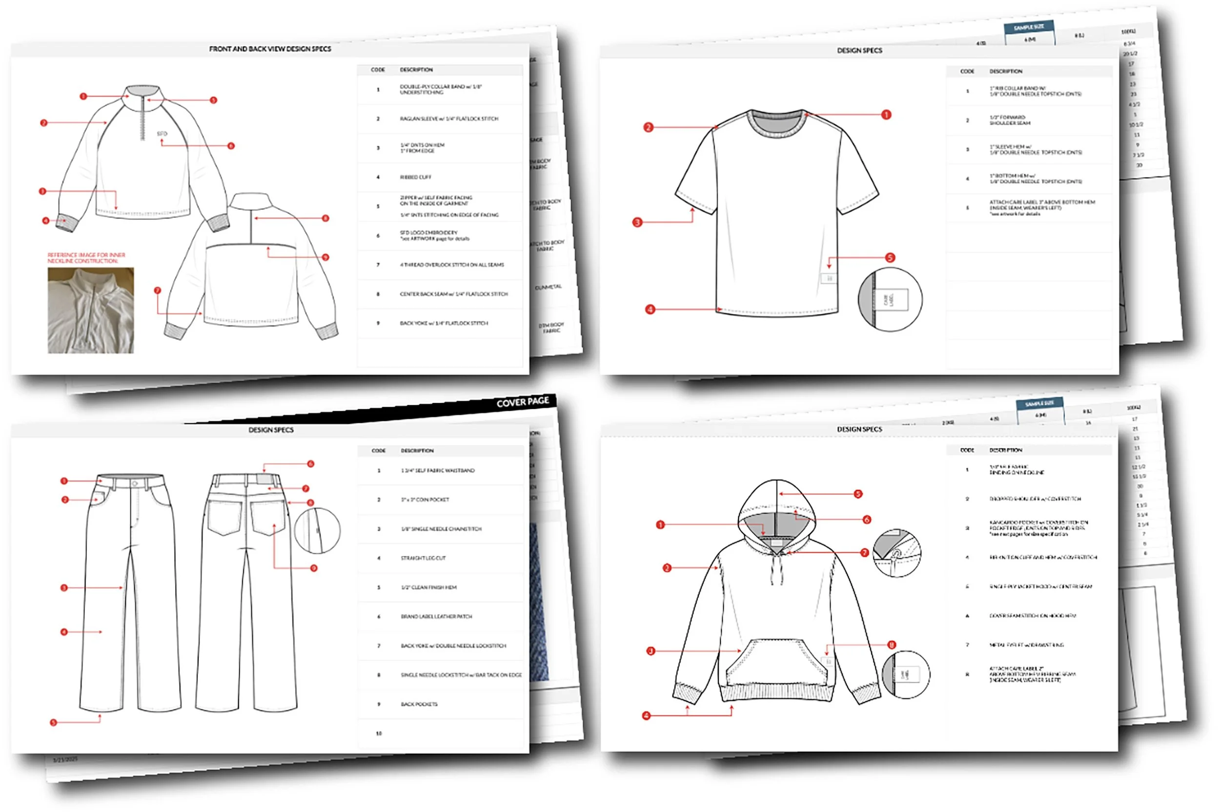 Example of a outerwear garment trch pack to illustrate what manufacturers like receiving
