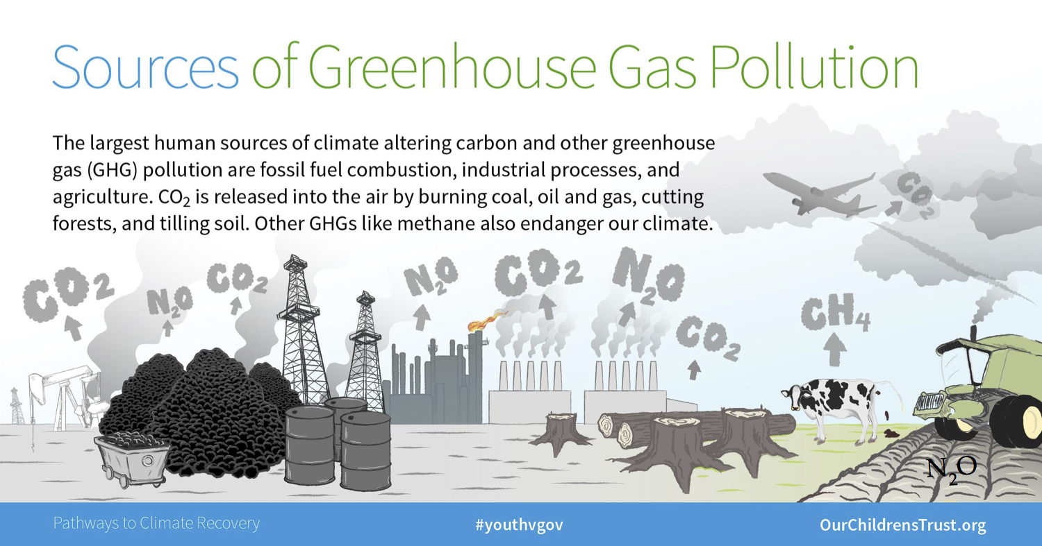 OCT.PathwayToClimateRecovery3.jpeg