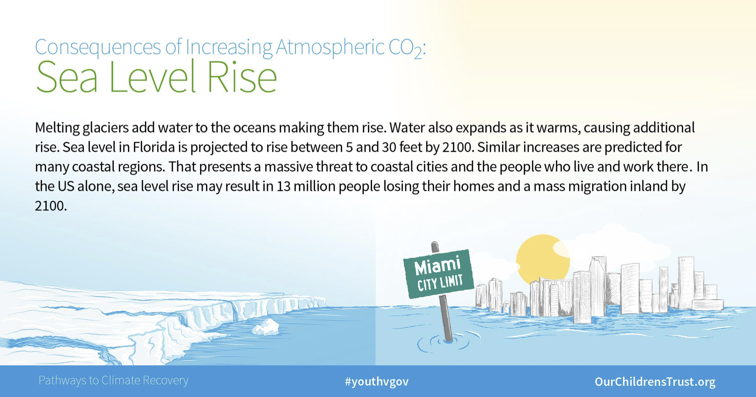 OCT.PathwayToClimateRecovery6.jpeg
