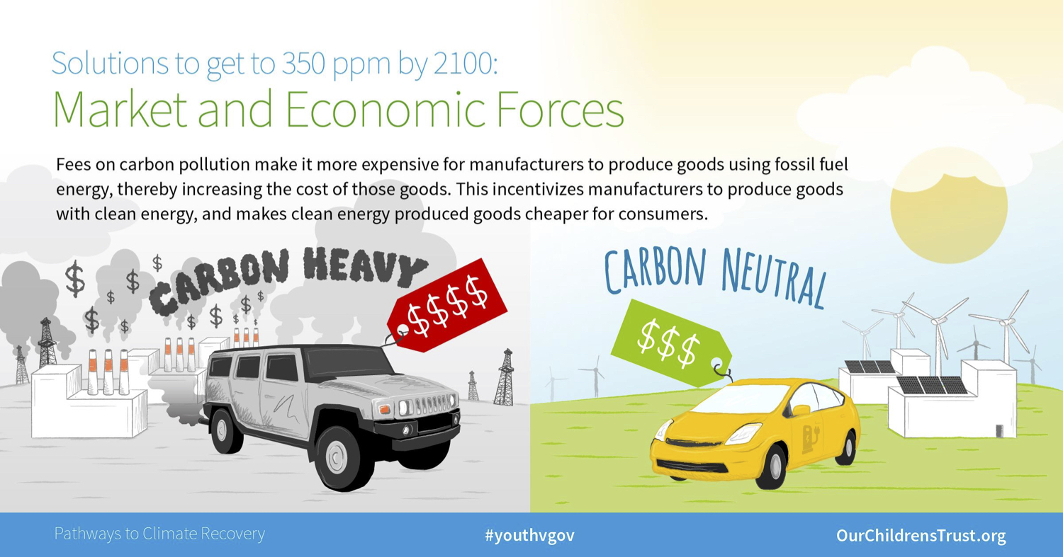 OCT.PathwayToClimateRecovery16.jpeg