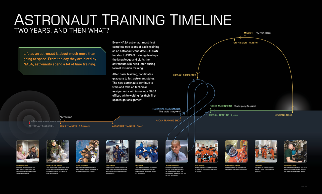 G2.1D_AstronautTrainingTimeline 5.1 FINAL_paths.png